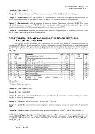 Guia Prático EFD – Versão 2.0.8
                                                                                           Atualização: março de 2012
Campo 01 - Valor Válido: [C197]

Campo 02 - Validação: verifica se o COD_AJ está de acordo com a Tabela da UF do informante do arquivo.

Campo 04 - Preenchimento: deve ser informado se o ajuste/benefício for relacionado ao produto. Porém, quando não
houver registro C170, como NF-e de emissão própria, o COD_ITEM deverá ser informado no registro 0200.

Campo 07 - Preenchimento: valor do montante do ajuste do imposto. Para ajustes referentes a ICMS-ST, o campo
VL_ICMS deve conter o valor do ICMS-ST. Os dados que gerarem crédito ou débito (ou seja, aqueles que não são
simplesmente informativos) serão somados na apuração, assim como os registros C190.

Campo 08 - Preenchimento: preencher com outros valores, quando o código do ajuste for informativo, conforme Tabela
5.3 do Ato COTEPE/ICMS nº 09, de 18 de abril de 2008.


REGISTRO C300: RESUMO DIÁRIO DAS NOTAS FISCAIS DE VENDA A
    CONSUMIDOR (CÓDIGO 02)
         Este registro deve ser apresentado pelos contribuintes que utilizam notas fiscais de venda ao consumidor, não
emitidas por ECF. Trata-se de um resumo diário, por série e subsérie do documento fiscal, de todas as operações praticadas.
Existirão tantos registros C300 quantos forem os agrupamentos de séries e subséries dos documentos fiscais emitidos no
dia. Os valores de documentos fiscais cancelados não devem ser computados no valor total dos documentos (campo
VL_DOC).

 Nº    Campo              Descrição                                            Tipo    Tam     Dec       Entr        Saída
 01    REG                Texto fixo contendo "C300"                            C       004     -         Não          O
 02    COD_MOD            Código do modelo do documento fiscal, conforme        C      002*     -      apresentar      O
                          a Tabela 4.1.1
 03 SER                   Série do documento fiscal                             C       004      -                    O
 04 SUB                   Subsérie do documento fiscal                          C       003      -                    OC
 05 NUM_DOC_INI Número do documento fiscal inicial                              N       006      -                    O
 06 NUM_DOC_FIN Número do documento fiscal final                                N       006      -                    O
 07 DT_DOC                Data da emissão dos documentos fiscais                N      008*      -                    O
 08 VL_DOC                Valor total dos documentos                            N        -      02                    O
 09 VL_PIS                Valor total do PIS                                    N        -      02                    OC
 10 VL_COFINS             Valor total da COFINS                                 N        -      02                    OC
 11 COD_CTA               Código       da    conta     analítica  contábil      C        -       -                    OC
                          debitada/creditada
Observações:
Nível hierárquico - 2
Ocorrência –vários (por arquivo)

Campo 01 - Valor Válido: [C300]

Campo 02 - Valor Válido: [02]

Campo 05 - Validação: valor informado deve ser maior que “0” (zero). O número do documento inicial deve ser menor
ou igual ao número do documento final.

Campo 06 - Validação: valor informado deve ser maior que “0” (zero).

Campo 07 - Validação: o valor informado no campo deve ser menor ou igual ao valor no campo DT_FIN do registro
0000.

Campo 08 - Validação: o valor informado no campo deve ser igual à soma do campo VL_ITEM dos registros C321.

Validação do Registro: não podem ser informados dois ou mais registros com a mesma combinação de valores dos
campos SER, SUB, NUM_DOC_INI e NUM_DOC_FIN. Não é permitida a intersecção (sobreposição) de intervalos entre
os registros C300 informados com a mesma combinação de valores dos campos SER, SUB, NUM_DOC_INI e
NUM_DOC_FIN.



        Página 55 de 174
 