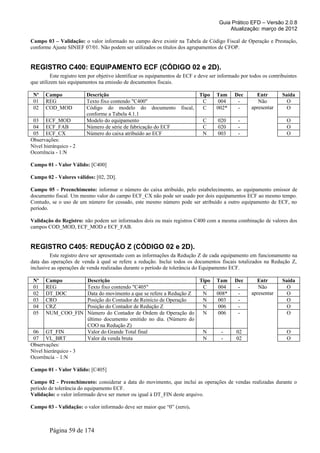 Guia Prático EFD – Versão 2.0.8
                                                                                           Atualização: março de 2012

Campo 03 – Validação: o valor informado no campo deve existir na Tabela de Código Fiscal de Operação e Prestação,
conforme Ajuste SINIEF 07/01. Não podem ser utilizados os títulos dos agrupamentos de CFOP.


REGISTRO C400: EQUIPAMENTO ECF (CÓDIGO 02 e 2D).
          Este registro tem por objetivo identificar os equipamentos de ECF e deve ser informado por todos os contribuintes
que utilizem tais equipamentos na emissão de documentos fiscais.

 Nº    Campo             Descrição                                           Tipo    Tam      Dec       Entr        Saída
 01    REG               Texto fixo contendo "C400"                           C       004      -         Não          O
 02    COD_MOD           Código do modelo do documento               fiscal,  C      002*      -      apresentar      O
                         conforme a Tabela 4.1.1
 03 ECF_MOD              Modelo do equipamento                                 C      020      -                      O
 04 ECF_FAB              Número de série de fabricação do ECF                  C      020      -                      O
 05 ECF_CX               Número do caixa atribuído ao ECF                      N      003      -                      O
Observações:
Nível hierárquico - 2
Ocorrência - 1:N

Campo 01 - Valor Válido: [C400]

Campo 02 - Valores válidos: [02, 2D].

Campo 05 - Preenchimento: informar o número do caixa atribuído, pelo estabelecimento, ao equipamento emissor de
documento fiscal. Um mesmo valor do campo ECF_CX não pode ser usado por dois equipamentos ECF ao mesmo tempo.
Contudo, se o uso de um número for cessado, este mesmo número pode ser atribuído a outro equipamento de ECF, no
período.

Validação do Registro: não podem ser informados dois ou mais registros C400 com a mesma combinação de valores dos
campos COD_MOD, ECF_MOD e ECF_FAB.


REGISTRO C405: REDUÇÃO Z (CÓDIGO 02 e 2D).
         Este registro deve ser apresentado com as informações da Redução Z de cada equipamento em funcionamento na
data das operações de venda à qual se refere a redução. Inclui todos os documentos fiscais totalizados na Redução Z,
inclusive as operações de venda realizadas durante o período de tolerância do Equipamento ECF.

 Nº    Campo              Descrição                                     Tipo          Tam     Dec       Entr        Saída
 01    REG                Texto fixo contendo "C405"                     C             004     -         Não          O
 02    DT_DOC             Data do movimento a que se refere a Redução Z  N            008*     -      apresentar      O
 03    CRO                Posição do Contador de Reinício de Operação    N             003     -                      O
 04    CRZ                Posição do Contador de Redução Z               N             006     -                      O
 05    NUM_COO_FIN        Número do Contador de Ordem de Operação do     N             006     -                      O
                          último documento emitido no dia. (Número do
                          COO na Redução Z)
 06 GT_FIN                Valor do Grande Total final                    N              -      02                     O
 07 VL_BRT                Valor da venda bruta                           N              -      02                     O
Observações:
Nível hierárquico - 3
Ocorrência – 1:N

Campo 01 - Valor Válido: [C405]

Campo 02 - Preenchimento: considerar a data do movimento, que inclui as operações de vendas realizadas durante o
período de tolerância do equipamento ECF.
Validação: o valor informado deve ser menor ou igual à DT_FIN deste arquivo.

Campo 03 - Validação: o valor informado deve ser maior que “0” (zero).



        Página 59 de 174
 