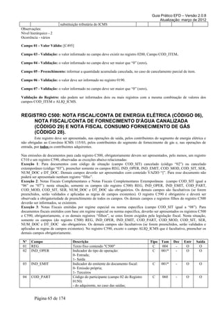 Guia Prático EFD – Versão 2.0.8
                                                                                          Atualização: março de 2012
                         substituição tributária do ICMS
Observações:
Nível hierárquico - 2
Ocorrência - vários

Campo 01 - Valor Válido: [C495]

Campo 03 - Validação: o valor informado no campo deve existir no registro 0200, Campo COD_ITEM.

Campo 04 - Validação: o valor informado no campo deve ser maior que “0” (zero).

Campo 05 - Preenchimento: informar a quantidade acumulada cancelada, no caso de cancelamento parcial de item.

Campo 06 - Validação: o valor deve ser informado no registro 0190.

Campo 07 - Validação: o valor informado no campo deve ser maior que “0” (zero).

Validação do Registro: não podem ser informados dois ou mais registros com a mesma combinação de valores dos
campos COD_ITEM e ALIQ_ICMS.


REGISTRO C500: NOTA FISCAL/CONTA DE ENERGIA ELÉTRICA (CÓDIGO 06),
    NOTA FISCAL/CONTA DE FORNECIMENTO D'ÁGUA CANALIZADA
    (CÓDIGO 29) E NOTA FISCAL CONSUMO FORNECIMENTO DE GÁS
    (CÓDIGO 28).
         Este registro deve ser apresentado, nas operações de saída, pelos contribuintes do segmento de energia elétrica e
não obrigadas ao Convênio ICMS 115/03, pelos contribuintes do segmento de fornecimento de gás e, nas operações de
entrada, por todos os contribuintes adquirentes.

Nas emissões de documentos para cada registro C500, obrigatoriamente devem ser apresentados, pelo menos, um registro
C510 e um registro C590, observadas as exceções abaixo relacionadas:
Exceção 1: Para documentos com código de situação (campo COD_SIT) cancelado (código “02”) ou cancelado
extemporâneo (código “03”), preencher somente os campos REG, IND_OPER, IND_EMIT, COD_MOD, COD_SIT, SER,
NUM_DOC e DT_DOC. Demais campos deverão ser apresentados com conteúdo VAZIO “||”. Para esse documento não
poderá ser apresentado nenhum registro “filho”.
Exceção 2: Notas Fiscais Complementares e Notas Fiscais Complementares Extemporâneas (campo COD_SIT igual a
“06” ou “07”): nesta situação, somente os campos (do registro C500) REG, IND_OPER, IND_EMIT, COD_PART,
COD_MOD, COD_SIT, SER, NUM_DOC e DT_DOC são obrigatórios. Os demais campos são facultativos (se forem
preenchidos, serão validados e aplicadas as regras de campos existentes). O registro C590 é obrigatório e deverá ser
observada a obrigatoriedade de preenchimento de todos os campos. Os demais campos e registros filhos do registro C500
deverão ser informados, se existirem.
Exceção 3: Notas Fiscais emitidas por regime especial ou norma específica (campo COD_SIT igual a “08”). Para
documentos fiscais emitidos com base em regime especial ou norma específica, deverão ser apresentados os registros C500
e C590, obrigatoriamente, e os demais registros “filhos”, se estes forem exigidos pela legislação fiscal. Nesta situação,
somente os campos (do registro C500) REG, IND_OPER, IND_EMIT, COD_PART, COD_MOD, COD_SIT, SER,
NUM_DOC e DT_DOC são obrigatórios. Os demais campos são facultativos (se forem preenchidos, serão validados e
aplicadas as regras de campos existentes). No registro C590, exceto o campo ALIQ_ICMS que é facultativo, preencher os
demais campos obrigatoriamente.

 Nº   Campo                       Descrição                                          Tipo   Tam     Dec    Entr    Saída
 01   REG                         Texto fixo contendo "C500"                          C      004     -      O        O
 02   IND_OPER                    Indicador do tipo de operação:                      C     001*     -      O        O
                                  0- Entrada;
                                  1- Saída
 03   IND_EMIT                    Indicador do emitente do documento fiscal:          C     001*      -      O       O
                                  0- Emissão própria;
                                  1- Terceiros
 04   COD_PART                    Código do participante (campo 02 do Registro        C      060      -      O       O
                                  0150):
                                  - do adquirente, no caso das saídas;


        Página 65 de 174
 