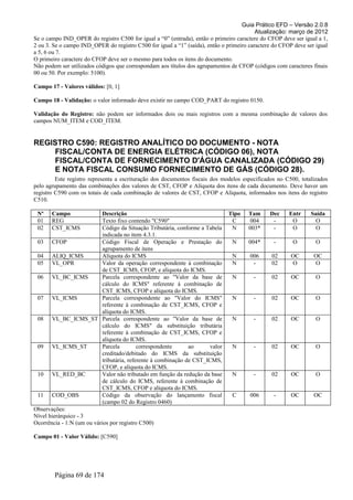Guia Prático EFD – Versão 2.0.8
                                                                                          Atualização: março de 2012
Se o campo IND_OPER do registro C500 for igual a “0” (entrada), então o primeiro caractere do CFOP deve ser igual a 1,
2 ou 3. Se o campo IND_OPER do registro C500 for igual a “1” (saída), então o primeiro caractere do CFOP deve ser igual
a 5, 6 ou 7.
O primeiro caractere do CFOP deve ser o mesmo para todos os itens do documento.
Não podem ser utilizados códigos que correspondam aos títulos dos agrupamentos de CFOP (códigos com caracteres finais
00 ou 50. Por exemplo: 5100).

Campo 17 - Valores válidos: [0, 1]

Campo 18 - Validação: o valor informado deve existir no campo COD_PART do registro 0150.

Validação do Registro: não podem ser informados dois ou mais registros com a mesma combinação de valores dos
campos NUM_ITEM e COD_ITEM.


REGISTRO C590: REGISTRO ANALÍTICO DO DOCUMENTO - NOTA
    FISCAL/CONTA DE ENERGIA ELÉTRICA (CÓDIGO 06), NOTA
    FISCAL/CONTA DE FORNECIMENTO D'ÁGUA CANALIZADA (CÓDIGO 29)
    E NOTA FISCAL CONSUMO FORNECIMENTO DE GÁS (CÓDIGO 28).
         Este registro representa a escrituração dos documentos fiscais dos modelos especificados no C500, totalizados
pelo agrupamento das combinações dos valores de CST, CFOP e Alíquota dos itens de cada documento. Deve haver um
registro C590 com os totais de cada combinação de valores de CST, CFOP e Alíquota, informados nos itens do registro
C510.

 Nº    Campo                Descrição                                          Tipo   Tam      Dec     Entr     Saída
 01    REG                  Texto fixo contendo "C590"                          C      004      -       O         O
 02    CST_ICMS             Código da Situação Tributária, conforme a Tabela    N     003*      -       O         O
                            indicada no item 4.3.1.
 03 CFOP                    Código Fiscal de Operação e Prestação do            N     004*       -      O         O
                            agrupamento de itens
 04 ALIQ_ICMS               Alíquota do ICMS                                    N      006      02      OC       OC
 05 VL_OPR                  Valor da operação correspondente à combinação       N       -       02      O        O
                            de CST_ICMS, CFOP, e alíquota do ICMS.
 06 VL_BC_ICMS              Parcela correspondente ao "Valor da base de         N       -       02      OC        O
                            cálculo do ICMS" referente à combinação de
                            CST_ICMS, CFOP e alíquota do ICMS.
 07 VL_ICMS                 Parcela correspondente ao "Valor do ICMS"           N       -       02      OC        O
                            referente à combinação de CST_ICMS, CFOP e
                            alíquota do ICMS.
 08 VL_BC_ICMS_ST Parcela correspondente ao "Valor da base de                   N       -       02      OC        O
                            cálculo do ICMS" da substituição tributária
                            referente à combinação de CST_ICMS, CFOP e
                            alíquota do ICMS.
 09 VL_ICMS_ST              Parcela         correspondente      ao     valor    N       -       02      OC        O
                            creditado/debitado do ICMS da substituição
                            tributária, referente à combinação de CST_ICMS,
                            CFOP, e alíquota do ICMS.
 10 VL_RED_BC               Valor não tributado em função da redução da base    N       -       02      OC        O
                            de cálculo do ICMS, referente à combinação de
                            CST_ICMS, CFOP e alíquota do ICMS.
 11 COD_OBS                 Código da observação do lançamento fiscal           C      006       -      OC       OC
                            (campo 02 do Registro 0460)
Observações:
Nível hierárquico - 3
Ocorrência - 1:N (um ou vários por registro C500)

Campo 01 - Valor Válido: [C590]




        Página 69 de 174
 