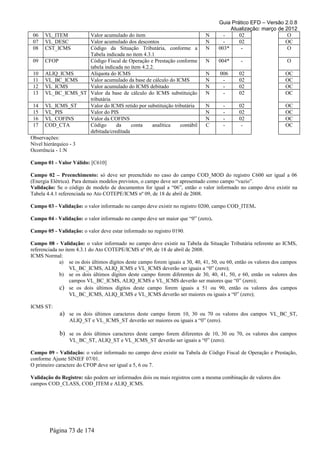Guia Prático EFD – Versão 2.0.8
                                                                                         Atualização: março de 2012
 06   VL_ITEM         Valor acumulado do item                                 N       -     02                  O
 07   VL_DESC         Valor acumulado dos descontos                           N       -     02                 OC
 08   CST_ICMS        Código da Situação Tributária, conforme a               N     003*     -                  O
                      Tabela indicada no item 4.3.1
 09 CFOP              Código Fiscal de Operação e Prestação conforme          N     004*      -                    O
                      tabela indicada no item 4.2.2.
 10 ALIQ_ICMS         Alíquota do ICMS                                        N      006     02                   OC
 11 VL_BC_ICMS        Valor acumulado da base de cálculo do ICMS              N       -      02                   OC
 12 VL_ICMS           Valor acumulado do ICMS debitado                        N       -      02                   OC
 13 VL_BC_ICMS_ST Valor da base de cálculo do ICMS substituição               N       -      02                   OC
                      tributária
 14 VL_ICMS_ST        Valor do ICMS retido por substituição tributária        N       -      02                   OC
 15 VL_PIS            Valor do PIS                                            N       -      02                   OC
 16 VL_COFINS         Valor da COFINS                                         N       -      02                   OC
 17 COD_CTA           Código      da     conta     analítica   contábil       C       -       -                   OC
                      debitada/creditada
Observações:
Nível hierárquico - 3
Ocorrência - 1:N

Campo 01 - Valor Válido: [C610]

Campo 02 – Preenchimento: só deve ser preenchido no caso do campo COD_MOD do registro C600 ser igual a 06
(Energia Elétrica). Para demais modelos previstos, o campo deve ser apresentado como campo “vazio”.
Validação: Se o código de modelo de documentos for igual a “06”, então o valor informado no campo deve existir na
Tabela 4.4.1 referenciada no Ato COTEPE/ICMS nº 09, de 18 de abril de 2008.

Campo 03 - Validação: o valor informado no campo deve existir no registro 0200, campo COD_ITEM.

Campo 04 - Validação: o valor informado no campo deve ser maior que “0” (zero).

Campo 05 - Validação: o valor deve estar informado no registro 0190.

Campo 08 - Validação: o valor informado no campo deve existir na Tabela da Situação Tributária referente ao ICMS,
referenciada no item 4.3.1 do Ato COTEPE/ICMS nº 09, de 18 de abril de 2008.
ICMS Normal:
             a) se os dois últimos dígitos deste campo forem iguais a 30, 40, 41, 50, ou 60, então os valores dos campos
                  VL_BC_ICMS, ALIQ_ICMS e VL_ICMS deverão ser iguais a “0” (zero);
             b) se os dois últimos dígitos deste campo forem diferentes de 30, 40, 41, 50, e 60, então os valores dos
                  campos VL_BC_ICMS, ALIQ_ICMS e VL_ICMS deverão ser maiores que “0” (zero);
             c) se os dois últimos dígitos deste campo forem iguais a 51 ou 90, então os valores dos campos
                  VL_BC_ICMS, ALIQ_ICMS e VL_ICMS deverão ser maiores ou iguais a “0” (zero);

ICMS ST:
             a) se os dois últimos caracteres deste campo forem 10, 30 ou 70 os valores dos campos VL_BC_ST,
                 ALIQ_ST e VL_ICMS_ST deverão ser maiores ou iguais a “0” (zero).

             b) se os dois últimos caracteres deste campo forem diferentes de 10, 30 ou 70, os valores dos campos
                 VL_BC_ST, ALIQ_ST e VL_ICMS_ST deverão ser iguais a “0” (zero).

Campo 09 - Validação: o valor informado no campo deve existir na Tabela de Código Fiscal de Operação e Prestação,
conforme Ajuste SINIEF 07/01.
O primeiro caractere do CFOP deve ser igual a 5, 6 ou 7.

Validação do Registro: não podem ser informados dois ou mais registros com a mesma combinação de valores dos
campos COD_CLASS, COD_ITEM e ALIQ_ICMS.




        Página 73 de 174
 