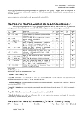 Guia Prático EFD – Versão 2.0.8
                                                                                        Atualização: março de 2012

Informações interestaduais devem estar englobadas na consolidação deste registro e também devem ser informadas no
registro 1500. Neste caso, as informações repetidas no 1500 terão apenas efeito declaratório, não sendo consideradas no
cálculo da apuração.

A apresentação deste registro implica a não apresentação do registro C600.




REGISTRO C790: REGISTRO ANALÍTICO DOS DOCUMENTOS (CÓDIGO 06).
         Este registro representa a escrituração dos documentos fiscais dos modelos especificados no C700, totalizados
pelo agrupamento das combinações dos valores de CST, CFOP e Alíquota dos itens de cada registro consolidado.

 Nº   Campo                Descrição                                        Tipo     Tam     Dec     Entr       Saída
 01   REG                  Texto fixo contendo "C790"                        C        004     -       Não         O
 02   CST_ICMS             Código da Situação Tributária, conforme a tabela  N       003*     -    apresentar     O
                           indicada no item 4.3.1
                           Código Fiscal de Operação e Prestação, conforme                                        O
 03 CFOP                                                                     N       004*     -
                           a tabela indicada no item 4.2.2
 04 ALIQ_ICMS              Alíquota do ICMS                                  N       006     02                  OC
       VL_OPR              Valor da operação correspondente à combinação                                         O
 05                                                                          N         -     02
                           de CST_ICMS, CFOP, e alíquota do ICMS.
                           Parcela correspondente ao "Valor da base de                                            O
 06 VL_BC_ICMS             cálculo do ICMS" referente à combinação           N         -     02
                           CST_ICMS, CFOP, e alíquota do ICMS
                           Parcela correspondente ao "Valor do ICMS"                                              O
 07 VL_ICMS                referente à combinação CST_ICMS, CFOP e           N         -     02
                           alíquota do ICMS
                           Valor da base de cálculo do ICMS substituição                                          O
 08 VL_BC_ICMS_ST                                                            N         -     02
                           tributária
 09 VL_ICMS_ST             Valor do ICMS retido por substituição tributária  N         -     02                   O
 10 VL_RED_BC              Valor não tributado em função da redução da       N         -     02                   O
                           base de cálculo do ICMS, referente à combinação
                           de CST_ICMS, CFOP e alíquota do ICMS..
 11 COD_OBS                Código da observação do lançamento fiscal         C       006      -                  OC
                           (campo 02 do Registro 0460)
Observações:
Nível hierárquico - 3
Ocorrência - 1:N (um ou vários por registro C700)

Campo 01 - Valor Válido: [C790]

Campo 02 - Validação: o valor informado no campo deve existir na Tabela da Situação Tributária do ICMS, referenciada
no item 4.3.1 do Ato COTEPE/ICMS nº 09, de 18 de abril de 2008.

Campo 03 - Validação: o valor informado no campo deve existir na Tabela de Código Fiscal de Operação e Prestação,
conforme Ajuste SINIEF 07/01.

Campo 10 - Validação: este campo só pode ser preenchido se os dois últimos dígitos do campo CST_ICMS forem iguais a
20 ou 70.

Campo 11 - Validação: o valor informado no campo deve existir no registro 0460.

Validação do Registro: não podem ser informados dois ou mais registros com a mesma combinação de valores dos
campos CST_ICMS, CFOP e ALIQ_ICMS.


REGISTRO C791: REGISTRO DE INFORMAÇÕES DE ST POR UF (COD 06)
 Nº        Campo                               Descrição                     Tipo    Tam     Dec      Entr      Saída


        Página 76 de 174
 