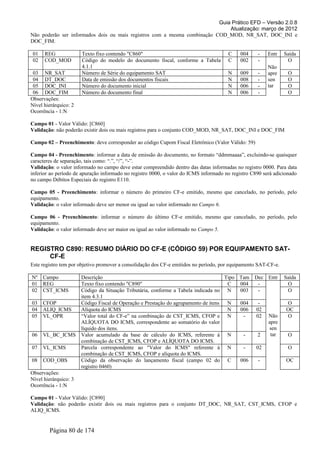 Guia Prático EFD – Versão 2.0.8
                                                                              Atualização: março de 2012
Não poderão ser informados dois ou mais registros com a mesma combinação COD_MOD, NR_SAT, DOC_INI e
DOC_FIM.

 01   REG              Texto fixo contendo "C860"                                      C    004     -    Entr    Saída
 02   COD_MOD          Código do modelo do documento fiscal, conforme a Tabela         C    002     -             O
                       4.1.1                                                                             Não
 03 NR_SAT             Número de Série do equipamento SAT                              N    009     -    apre     O
 04 DT_DOC             Data de emissão dos documentos fiscais                          N    008     -    sen      O
 05 DOC_INI            Número do documento inicial                                     N    006     -    tar      O
 06 DOC_FIM            Número do documento final                                       N    006     -             O
Observações:
Nível hierárquico: 2
Ocorrência - 1:N

Campo 01 - Valor Válido: [C860]
Validação: não poderão existir dois ou mais registros para o conjunto COD_MOD, NR_SAT, DOC_INI e DOC_FIM

Campo 02 – Preenchimento: deve corresponder ao código Cupom Fiscal Eletrônico (Valor Válido: 59)

Campo 04 - Preenchimento: informar a data de emissão do documento, no formato “ddmmaaaa”, excluindo-se quaisquer
caracteres de separação, tais como: “.”, “/”, “-”.
Validação: o valor informado no campo deve estar compreendido dentro das datas informadas no registro 0000. Para data
inferior ao período de apuração informado no registro 0000, o valor do ICMS informado no registro C890 será adicionado
no campo Débitos Especiais do registro E110.

Campo 05 - Preenchimento: informar o número do primeiro CF-e emitido, mesmo que cancelado, no período, pelo
equipamento.
Validação: o valor informado deve ser menor ou igual ao valor informado no Campo 6.

Campo 06 - Preenchimento: informar o número do último CF-e emitido, mesmo que cancelado, no período, pelo
equipamento.
Validação: o valor informado deve ser maior ou igual ao valor informado no Campo 5.


REGISTRO C890: RESUMO DIÁRIO DO CF-E (CÓDIGO 59) POR EQUIPAMENTO SAT-
     CF-E
Este registro tem por objetivo promover a consolidação dos CF-e emitidos no período, por equipamento SAT-CF-e.

Nº    Campo            Descrição                                                     Tipo Tam      Dec Entr      Saída
01    REG              Texto fixo contendo "C890"                                     C   004       -             O
02    CST_ICMS         Código da Situação Tributária, conforme a Tabela indicada no N     003       -             O
                       item 4.3.1
03    CFOP             Código Fiscal de Operação e Prestação do agrupamento de itens  N   004        -           O
04    ALIQ_ICMS        Alíquota do ICMS                                               N   006       02           OC
05    VL_OPR           “Valor total do CF-e” na combinação de CST_ICMS, CFOP e N           -        02   Não     O
                       ALÍQUOTA DO ICMS, correspondente ao somatório do valor                            apre
                       líquido dos itens.                                                                sen
06    VL_BC_ICMS       Valor acumulado da base de cálculo do ICMS, referente à N           -        2     tar     O
                       combinação de CST_ICMS, CFOP e ALÍQUOTA DO ICMS.
07    VL_ICMS          Parcela correspondente ao "Valor do ICMS" referente à N             -        02            O
                       combinação de CST_ICMS, CFOP e alíquota do ICMS.
08    COD_OBS          Código da observação do lançamento fiscal (campo 02 do C           006       -            OC
                       registro 0460)
Observações:
Nível hierárquico: 3
Ocorrência - 1:N

Campo 01 - Valor Válido: [C890]
Validação: não poderão existir dois ou mais registros para o conjunto DT_DOC, NR_SAT, CST_ICMS, CFOP e
ALIQ_ICMS.


        Página 80 de 174
 