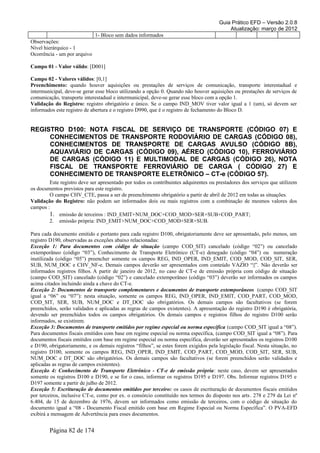 Guia Prático EFD – Versão 2.0.8
                                                                                           Atualização: março de 2012
                              1- Bloco sem dados informados
Observações:
Nível hierárquico - 1
Ocorrência - um por arquivo

Campo 01 - Valor válido: [D001]

Campo 02 - Valores válidos: [0,1]
Preenchimento: quando houver aquisições ou prestações de serviços de comunicação, transporte interestadual e
intermunicipal, deve-se gerar esse bloco utilizando a opção 0. Quando não houver aquisições ou prestações de serviços de
comunicação, transporte interestadual e intermunicipal, deve-se gerar esse bloco com a opção 1.
Validação do Registro: registro obrigatório e único. Se o campo IND_MOV tiver valor igual a 1 (um), só devem ser
informados este registro de abertura e o registro D990, que é o registro de fechamento do Bloco D.


REGISTRO D100: NOTA FISCAL DE SERVIÇO DE TRANSPORTE (CÓDIGO 07) E
     CONHECIMENTOS DE TRANSPORTE RODOVIÁRIO DE CARGAS (CÓDIGO 08),
     CONHECIMENTOS DE TRANSPORTE DE CARGAS AVULSO (CÓDIGO 8B),
     AQUAVIÁRIO DE CARGAS (CÓDIGO 09), AÉREO (CÓDIGO 10), FERROVIÁRIO
     DE CARGAS (CÓDIGO 11) E MULTIMODAL DE CARGAS (CÓDIGO 26), NOTA
     FISCAL DE TRANSPORTE FERROVIÁRIO DE CARGA ( CÓDIGO 27) E
     CONHECIMENTO DE TRANSPORTE ELETRÔNICO – CT-e (CÓDIGO 57).
        Este registro deve ser apresentado por todos os contribuintes adquirentes ou prestadores dos serviços que utilizem
os documentos previstos para este registro.
        O campo CHV_CTE, passa a ser de preenchimento obrigatório a partir de abril de 2012 em todas as situações.
Validação do Registro: não podem ser informados dois ou mais registros com a combinação de mesmos valores dos
campos :
        1. emissão de terceiros : IND_EMIT+NUM_DOC+COD_MOD+SER+SUB+COD_PART;
        2. emissão própria: IND_EMIT+NUM_DOC+COD_MOD+SER+SUB.

Para cada documento emitido e portanto para cada registro D100, obrigatoriamente deve ser apresentado, pelo menos, um
registro D190, observadas as exceções abaixo relacionadas:
Exceção 1: Para documentos com código de situação (campo COD_SIT) cancelado (código “02”) ou cancelado
extemporâneo (código “03”), Conhecimento de Transporte Eletrônico (CT-e) denegado (código “04”) ou numeração
inutilizada (código “05”) preencher somente os campos REG, IND_OPER, IND_EMIT, COD_MOD, COD_SIT, SER,
SUB, NUM_DOC e CHV_NF-e. Demais campos deverão ser apresentados com conteúdo VAZIO “||”. Não deverão ser
informados registros filhos. A partir de janeiro de 2012, no caso de CT-e de emissão própria com código de situação
(campo COD_SIT) cancelado (código “02”) e cancelado extemporâneo (código “03”) deverão ser informados os campos
acima citados incluindo ainda a chave do CT-e.
Exceção 2: Documentos de transporte complementares e documentos de transporte extemporâneos (campo COD_SIT
igual a “06” ou “07”): nesta situação, somente os campos REG, IND_OPER, IND_EMIT, COD_PART, COD_MOD,
COD_SIT, SER, SUB, NUM_DOC e DT_DOC são obrigatórios. Os demais campos são facultativos (se forem
preenchidos, serão validados e aplicadas as regras de campos existentes). A apresentação do registro D190 é obrigatória,
devendo ser preenchidos todos os campos obrigatórios. Os demais campos e registros filhos do registro D100 serão
informados, se existirem.
Exceção 3: Documentos de transporte emitidos por regime especial ou norma específica (campo COD_SIT igual a “08”).
Para documentos fiscais emitidos com base em regime especial ou norma específica, (campo COD_SIT igual a “08”). Para
documentos fiscais emitidos com base em regime especial ou norma específica, deverão ser apresentados os registros D100
e D190, obrigatoriamente, e os demais registros “filhos”, se estes forem exigidos pela legislação fiscal. Nesta situação, no
registro D100, somente os campos REG, IND_OPER, IND_EMIT, COD_PART, COD_MOD, COD_SIT, SER, SUB,
NUM_DOC e DT_DOC são obrigatórios. Os demais campos são facultativos (se forem preenchidos serão validados e
aplicadas as regras de campos existentes).
Exceção 4: Conhecimento de Transporte Eletrônico - CT-e de emissão própria: neste caso, devem ser apresentados
somente os registros D100 e D190, e se for o caso, informar os registros D195 e D197. Obs. Informar registros D195 e
D197 somente a partir de julho de 2012.
Exceção 5: Escrituração de documentos emitidos por terceiro: os casos de escrituração de documentos fiscais emitidos
por terceiros, inclusive CT-e, como por ex. o consórcio constituído nos termos do disposto nos arts. 278 e 279 da Lei nº
6.404, de 15 de dezembro de 1976, devem ser informados como emissão de terceiros, com o código de situação do
documento igual a “08 - Documento Fiscal emitido com base em Regime Especial ou Norma Específica”. O PVA-EFD
exibirá a mensagem de Advertência para esses documentos.


        Página 82 de 174
 