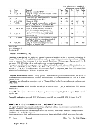 Guia Prático EFD – Versão 2.0.8
                                                                                          Atualização: março de 2012
 Nº    Campo               Descrição                                             Tipo   Tam      Dec    Entr. Saídas
 01    REG                 Texto fixo contendo "D190"                             C      004       -     O       O
 02    CST_ICMS            Código da Situação Tributária, conforme a tabela       N     003*       -     O       O
                           indicada no item 4.3.1
                           Código Fiscal de Operação e Prestação, conforme                                  O        O
 03    CFOP                                                                       N      004*       -
                           a tabela indicada no item 4.2.2
 04    ALIQ_ICMS           Alíquota do ICMS                                       N       006      02      OC       OC
       VL_OPR              Valor da operação correspondente à combinação                                   O        O
 05                                                                               N        -       02
                           de CST_ICMS, CFOP, e alíquota do ICMS.
                           Parcela correspondente ao "Valor da base de                                      O        O
 06    VL_BC_ICMS          cálculo do ICMS" referente à combinação                N        -       02
                           CST_ICMS, CFOP, e alíquota do ICMS
                           Parcela correspondente ao "Valor do ICMS"                                        O        O
 07    VL_ICMS             referente à combinação CST_ICMS, CFOP e                N        -       02
                           alíquota do ICMS
 08    VL_RED_BC           Valor não tributado em função da redução da base       N        -       02       O        O
                           de cálculo do ICMS, referente à combinação de
                           CST_ICMS, CFOP e alíquota do ICMS.
 09    COD_OBS             Código da observação do lançamento fiscal              C       006       -      OC       OC
                           (campo 02 do Registro 0460)
Observações:
Nível hierárquico - 3
Ocorrência - 1:N

Campo 01 - Valor Válido: [D190]

Campo 02 - Preenchimento: Nos documentos fiscais de emissão própria o campo deverá ser preenchido com o código da
Situação Tributária sob o enfoque do declarante. Nas operações de entradas (documentos de terceiros), informar o CST que
constar no documento fiscal de aquisição de serviços. A partir de julho de 2012, nas operações de aquisições de
serviços o CST_ICMS deverá ser informado sob o enfoque do declarante.
Validação: o valor informado no campo deve existir na Tabela da Situação Tributária referente ao ICMS, indicada no item
4.3.1 do Ato COTEPE/ICMS nº 09, de 18 de abril de 2008, sendo que o primeiro caractere sempre será Zero.
O campo VL_RED_BC só pode ser preenchido se os dois últimos dígitos do campo CST_ICMS forem iguais a 20 ou 70. O
primeiro caractere do código do CST deverá ser igual a 0 (zero).


Campo 03 - Preenchimento: informar o código aplicável à prestação de serviço constante no documento. Não podem ser
utilizados códigos que correspondam aos títulos dos agrupamentos de CFOP (códigos com caracteres finais 00 ou 50. Por
exemplo: 5100).
Validação: o valor informado no campo deve existir na Tabela de Código Fiscal de Operação e Prestação, conforme Ajuste
SINIEF 07/01.

Campo 06 - Validação: o valor informado deve ser igual ao valor do campo VL_BC_ICMS do registro D100, pai deste
registro D190.

Campo 07 - Validação: o valor informado deve ser igual ao valor do campo VL_ICMS do registro D100, pai deste
registro D190.

Campo 08 - Validação: o campo VL_RED_BC só pode ser preenchido se o campo CST_ICMS for igual a 20 ou 70.



REGISTRO D195: OBSERVAÇOES DO LANÇAMENTO FISCAL
Este registro deve ser informado quando, em decorrência da legislação estadual, houver ajustes nos documentos fiscais.
(Exemplo: informações sobre diferencial de alíquota).
Estas informações equivalem às observações que são lançadas na coluna “Observações” dos Livros Fiscais previstos no
Convênio SN/70 – SINIEF, art. 63, I a IV.
Sempre que ocorrer um ajuste por documento deverá, conforme dispuser a legislação estadual, ocorrer uma observação.

Nº    Campo                Descrição                                                    Tipo Tam Dec Entr. Saídas


        Página 93 de 174
 
