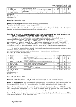 Guia Prático EFD – Versão 2.0.8
                                                                                      Atualização: março de 2012
01    REG                  Texto fixo contendo "D195"                               C     004    -    O      O
02    COD_OBS              Código da observação do lançamento fiscal (campo 02 do   C     006    -    O      O
                           Registro 0460)
 03 TXT_COMPL              Descrição complementar do código de observação.          C      -     -   OC     OC
Observações:
Nível hierárquico - 4
Ocorrência - 1:N

Campo 01 - Valor Válido: [D195]

Campo 02 – Preenchimento: Informar o código da observação do lançamento.
Validação: o código informado deve constar do registro 0460.

Campo 03 - Preenchimento: utilizado para complementar a observação do lançamento fiscal, quando a descrição do
código do lançamento informado no registro 0460 for de informação genérica.


REGISTRO D197: OUTRAS OBRIGAÇÕES TRIBUTÁRIAS, AJUSTES E INFORMAÇÕES
     DE VALORES PROVENIENTES DE DOCUMENTO FISCAL.
        Este registro tem por objetivo detalhar outras obrigações tributárias, ajustes e informações de valores do
documento fiscal do registro D195, que podem ou não alterar o cálculo do valor do imposto.
        Os valores de ICMS ou ICMS ST (campo 07-VL_ICMS) serão somados diretamente na apuração, no registro
E110, campo VL_AJ_DEBITOS, campo VL_AJ_CREDITOS ou no campo DEB_ESP e no registro E210, campo
VL_AJ_CREDITOS_ST,campo VL_AJ_DEBITOS_ST ou no campo DEB_ESP_ST , de acordo com a especificação do
TERCEIRO CARACTERE do Código do Ajuste (Tabela 5.3 do Ato COTEPE/ICMS nº 09, de 18 de abril de 2008).

         Os valores que gerarem crédito ou débito de ICMS (ou seja, aqueles que não são simplesmente informativos) serão
somados na apuração, assim como os registros D190.
Este registro só deve ser informado para as UF que publicarem a tabela constante no item 5.3 do Ato
COTEPE/ICMS nº 09, de 18 de abril de 2008.

Nº    Campo                   Descrição                                              Tipo Tam Dec Entr. Saídas
01    REG                     Texto fixo contendo "D197"                              C   004  -   O      O
02    COD_AJ                  Código do ajustes/benefício/incentivo, conforme tabela  C 010*   -   O      O
                              indicada no item 5.3.
03 DESCR_COMPL_AJ             Descrição complementar do ajuste do documento fiscal    C    -   -   OC    OC
04 COD_ITEM                   Código do item (campo 02 do Registro 0200)              C   060  -   OC    OC
05 VL_BC_ICMS                 Base de cálculo do ICMS ou do ICMS ST                   N    -  02   OC    OC
06 ALIQ_ICMS                  Alíquota do ICMS                                        N   006 02   OC    OC
07 VL_ICMS                    Valor do ICMS ou do ICMS ST                             N    -  02   OC    OC
08 VL_OUTROS                  Outros valores                                          N    -  02   OC    OC
Observações:
Nível hierárquico - 5
Ocorrência - 1:N

Campo 01 - Valor Válido: [D197]

Campo 02 - Validação: verifica se o COD_AJ está de acordo com a Tabela da UF do informante do arquivo.

Campo 04 - Preenchimento: deve ser informado se o ajuste/benefício for relacionado ao serviço. Porém, quando não
houver registro XXXC170, como NF-e de emissão própria, o COD_ITEM deverá estar informado no registro 0200.

Campo 07 - Preenchimento: valor do montante do ajuste do imposto. Para ajustes referentes a ICMS-ST, o campo
VL_ICMS deve conter o valor do ICMS-ST. Os dados que gerarem crédito ou débito (ou seja, aqueles que não são
simplesmente informativos) serão somados na apuração, assim como os registros C190.

Campo 08 - Preenchimento: preencher com outros valores, quando o código do ajuste for informativo, conforme Tabela
5.3 do Ato COTEPE/ICMS nº 09, de 18 de abril de 2008.




        Página 94 de 174
 