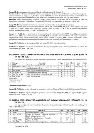 Guia Prático EFD – Versão 2.0.8
                                                                                          Atualização: março de 2012

Campo 02 - Preenchimento: informar o código de totalizador parcial da Redução Z.
Para totalizadores tributáveis pelo ICMS, o conteúdo deste campo deve ser somente “Tnnnn”, onde “nnnn” corresponde à
alíquota informada no campo ALIQ_ICMS do registro D390. O valor “xx”, do formato “xxTnnnn”, conforme Convênio
80/07, para código de totalizador tributável pelo ICMS, deve ser informado no campo NR_TOT deste registro.
Validação: o valor informado deve existir na Tabela 4.4.6 do Ato COTEPE/ICMS nº 09, de 18 de abril de 2008, que
discrimina os códigos dos Totalizadores Parciais da REDUÇÃO Z, prevista também na subseção 6.6 deste guia.

Campo 03 - Preenchimento: informar o valor acumulado no totalizador da situação tributária/alíquota.
Validação: somente para os totalizadores tributáveis pelo ICMS (campo COD_TOT_PAR) deste registro, com valor
“Tnnnn” ou “xxTnnnn”, o valor deste campo deve ser igual à soma do campo VL_BC_ICMS do registro D390 e também
deve ser igual à soma do campo VL_SERV do registro D370.

Campo 04 - Validação: o valor “xx”, do formato “xxTnnnn”, conforme Convênio 80/07, para código de totalizador
tributável pelo ICMS, deve ser informado no campo NR_TOT deste registro. Da mesma forma, este campo somente deve
ser preenchido com o número do totalizador parcial quando o campo COD_TOT_PARC for igual a xxTnnnn e houver
totalizadores distintos com a mesma carga tributária efetiva. O valor informado deve ser maior que “0” (zero).

Campo 05 - Validação: só deve ser preenchido se o campo NR_TOT estiver preenchido.

Validação do Registro: não podem ser informados dois ou mais registros com a mesma combinação de valores dos
campos COD_TOT_PAR e NR_TOT.


REGISTRO D370: COMPLEMENTO DOS DOCUMENTOS INFORMADOS (CÓDIGOS 13,
     14, 15 e 16 e 2E)
        Este registro tem por objetivo agrupar por município de origem os valores dos totalizadores parciais da redução Z.

Nº    Campo                               Descrição                            Tipo     Tam      Dec   Entr.    Saídas
01    REG             Texto fixo contendo "D370"                                C        004      -     Não       O
02    COD_MUN_ORIG Código do município de origem do serviço,                    N       007*      -  apresentar   O
                      conforme a tabela IBGE
 03 VL_SERV           Valor total da prestação de serviço                       N         -       02                 O
 04 QTD_BILH          Quantidade de bilhetes emitidos                           N         -        -                 O
 05 VL_BC_ICMS        Valor total da base de cálculo do ICMS                    N         -       02                 OC
 06 VL_ICMS           Valor total do ICMS                                       N         -       02                 OC
Observações:
Nível hierárquico - 5
Ocorrência – 1:N

Campo 01 - Valor válido: [D370]

Campo 02 - Validação: o valor informado no campo deve existir na Tabela de Municípios do IBGE, possuindo 7 dígitos.

Validação de Registro: registro obrigatório quando o valor no campo COD_TOT_PAR, do registro D365, seguir o
formato xxTnnnn, Tnnnn, Fn, In, Nn.


REGISTRO D390: REGISTRO ANALÍTICO DO MOVIMENTO DIÁRIO (CÓDIGOS 13, 14,
     15, 16 E 2E).
       Este registro representa a escrituração dos documentos fiscais emitidos por ECF e totalizados pela combinação de
CST, CFOP e Alíquota.

 Nº   Campo                                  Descrição                        Tipo      Tam      Dec     Entr.    Saídas
 01   REG                 Texto fixo contendo "D390"                           C         004      -       Não       O
 02   CST_ICMS            Código da Situação Tributária, conforme a            N        003*      -    apresentar   O
                          Tabela indicada no item 4.3.1.
 03   CFOP                Código Fiscal de Operação e Prestação                 N       004*       -                 O
 04   ALIQ_ICMS           Alíquota do ICMS                                      N        006      02                 OC
 05   VL_OPR              Valor da operação correspondente à combinação         N         -       02                 O

        Página 99 de 174
 