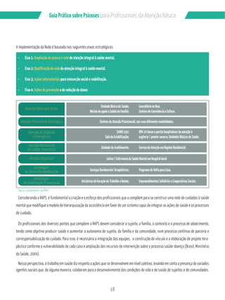 Guia Prático sobre Psicoses N?P?/PMÂQQGML?GQB? RCL‹‡M!…QGA? 
A Implementação da Rede é baseada nos seguintes eixos estratégicos: 
¸ Eixo 1: Ampliação do acesso à rede de atenção integral à saúde mental. 
Unidade Básica de Saúde; 
Núcleo de apoio a Saúde da Família; 
Consultório na Rua; 
Centros de Convivência e Cultura. 
Centros de Atenção Psicossocial, nas suas diferentes modalidades; 
Sala de Estabilização; 
Unidade de Acolhimento; 
UPA 24 horas e portas hospitalares de atenção à 
urgência / pronto-socorro, Unidades Básicas de Saúde. 
Serviço de Atenção em Regime Residencial. 
Leitos / Enfermaria de Saúde Mental em Hospital Geral 
Serviços Residenciais Terapêuticos; 
Iniciativas de Geração de Trabalho e Renda; 
18 
¸ Eixo 2: Qualificação da rede de atenção integral à saúde mental. 
¸ Eixo 3: Ações intersetoriais para reinserção social e reabilitação. 
¸ Eixo 4: Ações de prevenção e de redução de danos 
SAMU 192; 
Programa de Volta para Casa. 
Empreendimentos Solidários e Cooperativas Sociais. 
Atenção Básica em Saúde 
Atenção Psicossocial Estratégica 
Atenção de Urgência 
e Emergência 
Atenção Residencial 
de Caráter Transitório 
Atenção Hospitalar 
Estratégias 
de Desinstitucionalização 
Estratégias 
de Reabilitação Psicossocial 
Figura: componentes da RAPS: 
Considerando a RAPS, é fundamental a criação e o esforço dos profissionais que a compõem para se construir uma rede de cuidados à saúde 
mental que modifique o modelo de hierarquização da assistência em favor de um sistema capaz de integrar as ações de saúde e os processos 
de cuidado. 
Os profissionais dos diversos pontos que compõem a RAPS devem considerar o sujeito, a família, o contexto e o processo de adoecimento, 
tendo como objetivo produzir saúde e aumentar a autonomia do sujeito, da família e da comunidade, num processo contínuo de parceria e 
corresponsabilização do cuidado. Para isso, é necessária a integração das equipes, a construção de vínculo e a elaboração de projeto tera-pêutico 
conforme a vulnerabilidade de cada caso e ampliação dos recursos de intervenção sobre o processo saúde-doença (Brasil, Ministério 
da Saúde, 2004). 
Nessa perspectiva, o trabalho em saúde diz respeito a ações que se desenvolvem em nível coletivo, levando em conta a presença de variados 
agentes sociais que, de alguma maneira, colaboram para o desenvolvimento das condições de vida e de saúde de sujeitos e de comunidades. 
 