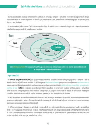 Guia Prático sobre Psicoses N?P?/PMÂQQGML?GQB? RCL‹‡M!…QGA? 
Quanto ao cuidado das psicoses, compreendemos que todos os pontos que compõem a RAPS estão envolvidos nesse processo. A Atenção 
Básica, além de ser um parceiro importante na identificação precoce desses casos, pode oferecer acolhimento e grupos de apoio aos porta-dores 
Rede 
Indivíduo 
Comunidade 
Família 
Escola 
Rede 
Social 
Serviços 
de Saúde 
“Cada Indivíduo e sua família têm seu projeto terapêutico, que depende de suas redes pessoais, sociais e dos recursos da comunidade, da rede 
de serviços de saúde e intersetoriais necessárias.” 
19 
e a seus familiares. 
Os Centros de Atenção Psicossocial (CAPS) são considerados o lugar de referência para o tratamento das psicoses e devem desenvolver um 
trabalho integrado com a rede de cuidados do seu território. 
O que são os CAPS 
Os Centros de Atenção Psicossocial (CAPS) são equipamentos substitutivos ao modelo centrado no hospital psiquiátrico e compõem a Rede de 
Atenção Psicossocial (RAPS) de seu território. O CAPS é o lugar de referência e tratamento para pessoas que sofrem com transtornos mentais 
graves, cuja severidade e/ou persistência justifiquem sua permanência num dispositivo de cuidado intensivo, comunitário, personalizado e 
promotor de vida. O CAPS tem a proposta de construir estratégias de cuidado, em parceria com usuários, familiares, equipe e comunidade, 
tendo os usuários como protagonistas nesse processo. Como princípio, o CAPS prevê a construção de relações de continuidade entre equipe 
e usuários, propiciando a construção de sujeitos autônomos que exerçam seus plenos direitos de cidadãos. 
Os CAPS desenvolvem seu trabalho de maneira articulada com a rede de serviços de saúde de cada território, necessitando permanentemen-te 
de outras redes sociais e setores afins para dar conta das demandas de inclusão dos excluídos por conta de seus transtornos mentais. 
São serviços de saúde abertos e comunitários do SUS 
Os CAPS assumem papel estratégico na articulação e construção dessas redes de atendimento, cumprindo suas funções na assistência 
direta e na articulação dos demais serviços de saúde, trabalhando em conjunto com as equipes de Saúde da Família e Agentes Comunitários 
de Saúde e promovendo a vida comunitária e autonomia dos usuários através de ações intersetoriais que envolvem outras redes, tais como 
justiça, assistência social, educação, trabalho, lazer, cultura . 
 
