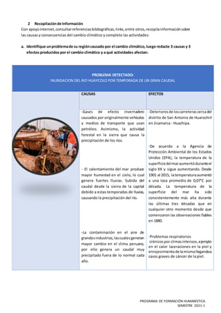 PROGRAMA DE FORMACIÓN HUMANÍSTICA
SEMESTRE 2021-1
2 Recopilaciónde Información
Con apoyointernet,consultarreferenciasbibliográficas,links,entre otros,recopilainformaciónsobre
las causas y consecuencias del cambio climático y completo las actividades:
a. Identifique unproblemade su regióncausado por el cambio climático,luego redacte 3 causas y 3
efectos producidos por el cambio climático y a qué actividades afectan:
PROBLEMA DETECTADO:
INUNDACION DEL RIO HUAYCOLO POR TEMPORADA DE UN GRAN CAUDAL
CAUSAS EFECTOS
-Gases de efecto invernadero
causados por originalmente vehículos
y medios de transporte que usan
petróleo. Asimismo, la actividad
forestal en la sierra que causa la
precipitación de los ríos.
- El calentamiento del mar produce
mayor humedad en el cielo, lo cual
genera fuertes lluvias. Subida del
caudal desde la sierra de la capital
debido a estas temporadas de lluvias,
causando la precipitación del río.
-La contaminación en el aire de
grandesindustrias,lascualesgeneran
mayor cambio en el clima peruano,
por ello genera un caudal muy
precipitado fuera de lo normal cada
año.
-Deteriorosde loscarreterascercadel
distrito de San Antonio de Huarochirí
en Jicamarca - Huachipa.
-De acuerdo a la Agencia de
Protección Ambiental de los Estados
Unidos (EPA), la temperatura de la
superficiedelmaraumentóduranteel
siglo XX y sigue aumentando. Desde
1901 al 2015, latemperaturaaumentó
a una tasa promedio de 0,07°C por
década. La temperatura de la
superficie del mar ha sido
consistentemente más alta durante
las últimas tres décadas que en
cualquier otro momento desde que
comenzaron las observaciones fiables
en 1880.
-Problemas respiratorios
crónicospor climasintensos,ejemplo
en el calor laceraciones en la piel y
enrojecimientode lamismallegandoa
casos graves de cáncer de la piel.
 