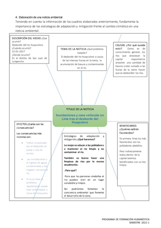 PROGRAMA DE FORMACIÓN HUMANÍSTICA
SEMESTRE 2021-1
4. Elaboraciónde una noticia ambiental
Teniendo en cuenta la información de los cuadros elaborados anteriormente, fundamenta la
importancia de las estrategias de adaptación y mitigación frente al cambio climático en una
noticia ambiental.
TEMA DE LA NOTICIA ¿Qué problema
tratarán?
El desborde del rio Huaycoloro a causa
de las intensas lluvias en la sierra, la
acumulación de basura y contaminantes
en el río.
EFECTOS ¿Cuáles son las
consecuencias?
Las consecuencias más
notorias son:
 Trafico ocasionado
por el desborde en
pistas y vías de
acceso
 Las inundaciones y
el ingreso de aguas
contaminadas a los
hogares cercanos al
rio.
 Si no se trata el
problema
rápidamente puede
traer enfermedad a
causa de mosquitos.
BENEFICIARIOS
¿Quiénes saldrán
favorecidos?
En primera línea los más
favorecidos son los
pobladores aledaños.
Pero indirectamente
todos dentro de la
capital seremos
beneficiados con un ríos
limpio.
DESCRIPCIÓN DEL HECHO ¿Qué
ocurrió?
Desborde del rio Huaycoloro
¿Cuándo ocurrió?
31-01-2017
¿Dónde ocurrió?
En el distrito de San Juan de
Lurigancho.
CAUSAS: ¿Por qué sucede
esto? Como es de
conocimiento general, los
ríos que atraviesan la
capital mayormente
arrastran una cantidad de
basura y esto sumado a las
lluvias de la sierra hacen
que se desborden los ríos.
TITULO DE LA NOTICIA
Inundaciones y caos vehicular en
Lima tras el desborde del
Huaycoloro
Estrategias de adaptación y
mitigación: ¿Qué haremos?
Lo mejor es educar a los pobladores
a mantener el rio limpio y no
contaminar el rio.
También es bueno hacer una
limpieza de ríos por lo menos
anualmente.
¿Para qué?
Para que las personas aledañas al
rio puedan vivir en un lugar
saludable y limpio.
Así podríamos fomentar la
conciencia ambiental que fomente
el desarrollo de la zona.
 