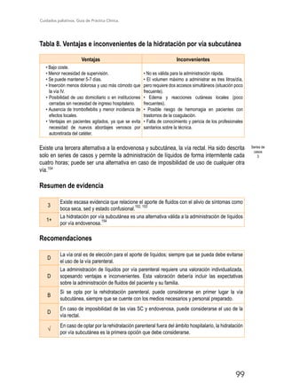 Cuidados paliativos. Guía de Práctica Clínica.
99
Tabla 8. Ventajas e inconvenientes de la hidratación por vía subcutánea
Ventajas Inconvenientes
• Bajo coste.
• Menor necesidad de supervisión.
• Se puede mantener 5-7 días.
• Inserción menos dolorosa y uso más cómodo que
la vía IV.
• Posibilidad de uso domiciliario o en instituciones
cerradas sin necesidad de ingreso hospitalario.
• Ausencia de tromboflebitis y menor incidencia de
efectos locales.
• Ventajas en pacientes agitados, ya que se evita
necesidad de nuevos abordajes venosos por
autoretirada del catéter.
• No es válida para la administración rápida.
• El volumen máximo a administrar es tres litros/día,
pero requiere dos accesos simultáneos (situación poco
frecuente).
• Edema y reacciones cutáneas locales (poco
frecuentes).
• Posible riesgo de hemorragia en pacientes con
trastornos de la coagulación.
• Falta de conocimiento y pericia de los profesionales
sanitarios sobre la técnica.
Existe una tercera alternativa a la endovenosa y subcutánea, la vía rectal. Ha sido descrita
solo en series de casos y permite la administración de líquidos de forma intermitente cada
cuatro horas; puede ser una alternativa en caso de imposibilidad de uso de cualquier otra
vía.154
Resumen de evidencia
3
Existe escasa evidencia que relacione el aporte de fluidos con el alivio de síntomas como
boca seca, sed y estado confusional.
152, 153
1+
La hidratación por vía subcutánea es una alternativa válida a la administración de líquidos
por vía endovenosa.
154
Recomendaciones
D
La vía oral es de elección para el aporte de líquidos; siempre que se pueda debe evitarse
el uso de la vía parenteral.
D
La administración de líquidos por vía parenteral requiere una valoración individualizada,
sopesando ventajas e inconvenientes. Esta valoración debería incluir las expectativas
sobre la administración de fluidos del paciente y su familia.
B
Si se opta por la rehidratación parenteral, puede considerarse en primer lugar la vía
subcutánea, siempre que se cuente con los medios necesarios y personal preparado.
D
En caso de imposibilidad de las vías SC y endovenosa, puede considerarse el uso de la
vía rectal.
√
En caso de optar por la rehidratación parenteral fuera del ámbito hospitalario, la hidratación
por vía subcutánea es la primera opción que debe considerarse.
Series de
casos
3
 