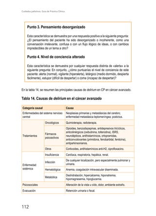 Cuidados paliativos. Guía de Práctica Clínica.
112
Punto 3. Pensamiento desorganizado
Esta característica se demuestra por una respuesta positiva a la siguiente pregunta:
¿El pensamiento del paciente ha sido desorganizado o incoherente, como una
conversación irrelevante, confusa o con un flujo ilógico de ideas, o con cambios
impredecibles de un tema a otro?
Punto 4. Nivel de conciencia alterado
Esta característica se demuestra por cualquier respuesta distinta de «alerta» a la
siguiente pregunta: En conjunto, ¿cómo puntuarías el nivel de conciencia de este
paciente: alerta (normal), vigilante (hiperalerta), letárgico (medio dormido, despierta
fácilmente), estupor (difícil de despertar) o coma (incapaz de despertar)?
En la tabla 14, se resumen las principales causas de delirium en CP en cáncer avanzado.
Tabla 14. Causas de delirium en el cáncer avanzado
Categoría causal Causa
Enfermedades del sistema nervioso
central
Neoplasias primarias y metastásicas del cerebro;
enfermedad metastásica leptomeníngea; postictus.
Tratamientos
Oncológicos Quimioterapia, radioterapia.
Fármacos
psicoactivos
Opioides, benzodiazepinas, antidepresivos tricíclicos,
anticolinérgicos (oxibutinina, tolterodina), ISRS,
neurolépticos, antihistamínicos, ortopramidas,
anticonvulsivantes (primidona, fenobarbital, fenitoína),
antiparkinsonianos.
Otros Corticoides, antihistamínicos anti-H2, ciprofloxacino.
Enfermedad
sistémica
Insuficiencia Cardíaca, respiratoria, hepática, renal.
Infección
De cualquier localización, pero especialmente pulmonar y
urinaria.
Hematológica Anemia, coagulación intravascular diseminada.
Metabólica
Deshidratación, hipercalcemia, hiponatremia,
hipomagnesemia, hipoglucemia.
Psicosociales Alteración de la vista u oído, dolor, ambiente extraño.
Evacuación Retención urinaria o fecal.
 
