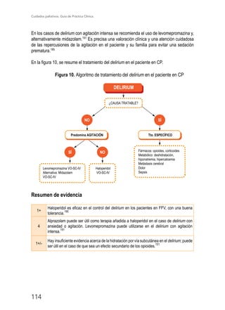 Cuidados paliativos. Guía de Práctica Clínica.
114
En los casos de delirium con agitación intensa se recomienda el uso de levomepromazina y,
alternativamente midazolam.191
Es precisa una valoración clínica y una atención cuidadosa
de las repercusiones de la agitación en el paciente y su familia para evitar una sedación
prematura.185
En la figura 10, se resume el tratamiento del delirium en el paciente en CP.
Figura 10. Algoritmo de tratamiento del delirium en el paciente en CP
NO SÍ
Predomina AGITACIÓN Tto. ESPECÍFICO
¿CAUSA TRATABLE?
DELIRIUM
Fármacos: opioides, corticoides
Metabólico: deshidratación,
hiponatremia, hipercalcemia
Metástasis cerebral
Dolor
Sepsis
SÍ NO
Levomepromazina VO-SC-IV
Alternativa: Midazolam
VO-SC-IV
Haloperidol
VO-SC-IV
Resumen de evidencia
1+
Haloperidol es eficaz en el control del delirium en los pacientes en FFV, con una buena
tolerancia.
190
4
Alprazolam puede ser útil como terapia añadida a haloperidol en el caso de delirium con
ansiedad o agitación. Levomepromazina puede utilizarse en el delirium con agitación
intensa.
191
1+/-
Hay insuficiente evidencia acerca de la hidratación por vía subcutánea en el delirium; puede
ser útil en el caso de que sea un efecto secundario de los opioides.
151
 