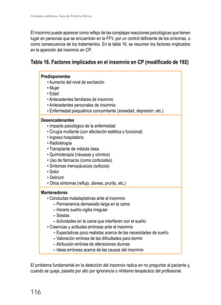Cuidados paliativos. Guía de Práctica Clínica.
116
El insomnio puede aparecer como reflejo de las complejas reacciones psicológicas que tienen
lugar en personas que se encuentran en la FFV, por un control deficiente de los síntomas, o
como consecuencia de los tratamientos. En la tabla 16, se resumen los factores implicados
en la aparición del insomnio en CP.
Tabla 16. Factores implicados en el insomnio en CP (modificado de 192)

Predisponentes
• Aumento del nivel de excitación
• Mujer
• Edad
• Antecedentes familiares de insomnio
• Antecedentes personales de insomnio
• Enfermedad psiquiátrica concomitante (ansiedad, depresión, etc.)
Desencadenantes
• Impacto psicológico de la enfermedad
• Cirugía mutilante (con afectación estética o funcional)
• Ingreso hospitalario
• Radioterapia
• Transplante de médula ósea
• Quimioterapia (náuseas y vómitos)
• Uso de fármacos (como corticoides)
• Síntomas menopáusicos (sofocos)
• Dolor
• Delirium
• Otros síntomas (reflujo, disnea, prurito, etc.)
Mantenedores
• Conductas maladaptativas ante el insomnio
– Permanencia demasiado larga en la cama
– Horario sueño-vigilia irregular
– Siestas
– Actividades en la cama que interfieren con el sueño
• Creencias y actitudes erróneas ante el insomnio
– Expectativas poco realistas acerca de las necesidades de sueño
– Valoración errónea de las dificultades para dormir
– Atribución errónea de alteraciones diurnas
– Ideas erróneas acerca de las causas del insomnio
El problema fundamental en la detección del insomnio radica en no preguntar al paciente y,
cuando se queja, pasarlo por alto por ignorancia o nihilismo terapéutico del profesional.
 