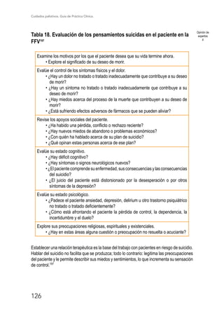 Cuidados paliativos. Guía de Práctica Clínica.
126
Tabla 18. Evaluación de los pensamientos suicidas en el paciente en la
FFV197
Examine los motivos por los que el paciente desea que su vida termine ahora.
• Explore el significado de su deseo de morir.
Evalúe el control de los síntomas físicos y el dolor.
• ¿Hay un dolor no tratado o tratado inadecuadamente que contribuye a su deseo
de morir?
• ¿Hay un síntoma no tratado o tratado inadecuadamente que contribuye a su
deseo de morir?
• ¿Hay miedos acerca del proceso de la muerte que contribuyen a su deseo de
morir?
• ¿Está sufriendo efectos adversos de fármacos que se pueden aliviar?
Revise los apoyos sociales del paciente.
• ¿Ha habido una pérdida, conflicto o rechazo reciente?
• ¿Hay nuevos miedos de abandono o problemas económicos?
• ¿Con quién ha hablado acerca de su plan de suicidio?
• ¿Qué opinan estas personas acerca de ese plan?
Evalúe su estado cognitivo.
• ¿Hay déficit cognitivo?
• ¿Hay síntomas o signos neurológicos nuevos?
•¿Elpacientecomprendesuenfermedad,susconsecuenciasylasconsecuencias
del suicidio?
• ¿El juicio del paciente está distorsionado por la desesperación o por otros
síntomas de la depresión?
Evalúe su estado psicológico.
• ¿Padece el paciente ansiedad, depresión, delirium u otro trastorno psiquiátrico
no tratado o tratado deficientemente?
• ¿Cómo está afrontando el paciente la pérdida de control, la dependencia, la
incertidumbre y el duelo?
Explore sus preocupaciones religiosas, espirituales y existenciales.
• ¿Hay en estas áreas alguna cuestión o preocupación no resuelta o acuciante?
Establecer una relación terapéutica es la base del trabajo con pacientes en riesgo de suicidio.
Hablar del suicidio no facilita que se produzca; todo lo contrario: legitima las preocupaciones
del paciente y le permite describir sus miedos y sentimientos, lo que incrementa su sensación
de control.197
Opinión de
expertos
4
 