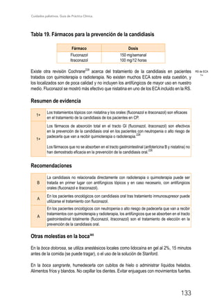 Cuidados paliativos. Guía de Práctica Clínica.
133
Tabla 19. Fármacos para la prevención de la candidiasis
Fármaco Dosis
Fluconazol
Itraconazol
150 mg/semanal
100 mg/12 horas
Existe otra revisión Cochrane228
acerca del tratamiento de la candidiasis en pacientes
tratados con quimioterapia o radioterapia. No existen muchos ECA sobre esta cuestión, y
los localizados son de poca calidad y no incluyen los antifúngicos de mayor uso en nuestro
medio. Fluconazol se mostró más efectivo que nistatina en uno de los ECA incluido en la RS.
Resumen de evidencia
1+
Los tratamientos tópicos con nistatina y los orales (fluconazol e itraconazol) son eficaces
en el tratamiento de la candidiasis de los pacientes en CP.
1+
Los fármacos de absorción total en el tracto GI (fluconazol, itraconazol) son efectivos
en la prevención de la candidiasis oral en los pacientes con neutropenia o alto riesgo de
padecerla que van a recibir quimioterapia o radioterapia.226
Los fármacos que no se absorben en el tracto gastrointestinal (anfotericina B y nistatina) no
han demostrado eficacia en la prevención de la candidiasis oral.
226
Recomendaciones
B
La candidiasis no relacionada directamente con radioterapia o quimioterapia puede ser
tratada en primer lugar con antifúngicos tópicos y en caso necesario, con antifúngicos
orales (fluconazol e itraconazol).
A
En los pacientes oncológicos con candidiasis oral tras tratamiento inmunosupresor puede
utilizarse el tratamiento con fluconazol.
A
En los pacientes oncológicos con neutropenia o alto riesgo de padecerla que van a recibir
tratamientos con quimioterapia y radioterapia, los antifúngicos que se absorben en el tracto
gastrointestinal totalmente (fluconazol, itraconazol) son el tratamiento de elección en la
prevención de la candidiasis oral.
Otras molestias en la boca365
En la boca dolorosa, se utiliza anestésicos locales como lidocaína en gel al 2%, 15 minutos
antes de la comida (se puede tragar), o el uso de la solución de Stanford.
En la boca sangrante, humedecerla con cubitos de hielo o administrar líquidos helados.
Alimentos fríos y blandos. No cepillar los dientes. Evitar enjuagues con movimientos fuertes.
RS de ECA
1+
 