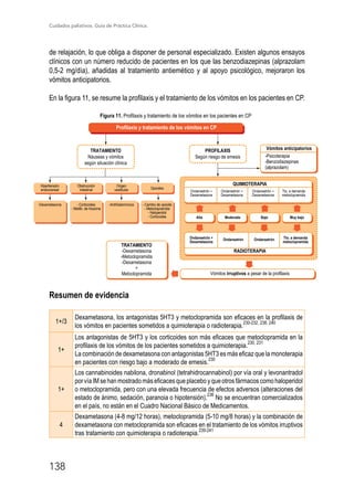 Cuidados paliativos. Guía de Práctica Clínica.
138
de relajación, lo que obliga a disponer de personal especializado. Existen algunos ensayos
clínicos con un número reducido de pacientes en los que las benzodiazepinas (alprazolam
0,5-2 mg/día), añadidas al tratamiento antiemético y al apoyo psicológico, mejoraron los
vómitos anticipatorios.
En la figura 11, se resume la profilaxis y el tratamiento de los vómitos en los pacientes en CP.
Figura 11. Profilaxis y tratamiento de los vómitos en los pacientes en CP
TRATAMIENTO
Náuseas y vómitos
según situación clínica
PROFILAXIS
Según riesgo de emesis
Profilaxis y tratamiento de los vómitos en CP
Hipertensión
endocraneal
-Dexametaxona - Corticoides
- Metilb. de hioscina
-Antihistamínicos - Cambio de opioide
- Metoclopramida
- Haloperidol
- Corticoides
Obstrucción
intestinal
Origen
vestibular Opioides
QUIMIOTERAPIA
Ondansetrón +
Dexametasona
Ondansetrón +
Dexametasona
Ondansetrón +
Dexametasona
Tto. a demanda
metoclopramida
Alta Moderada Bajo Muy bajo
Ondansetrón +
Dexametasona
Tto. a demanda
metoclopramida
Ondansetrón Ondansetrón
RADIOTERAPIA
Vómitos irruptivos a pesar de la profilaxis
TRATAMIENTO
-Dexametasona
-Metoclopramida
-Dexametasona
+
Metoclopramida
Vómitos anticipatorios
-Psicoterapia
-Benzodiazepinas
(alprazolam)
Resumen de evidencia
1+/3
Dexametasona, los antagonistas 5HT3 y metoclopramida son eficaces en la profilaxis de
los vómitos en pacientes sometidos a quimioterapia o radioterapia.
230-232, 238, 240
1+
Los antagonistas de 5HT3 y los corticoides son más eficaces que metoclopramida en la
profilaxis de los vómitos de los pacientes sometidos a quimioterapia.
230, 231
La combinación de dexametasona con antagonistas 5HT3 es más eficaz que la monoterapia
en pacientes con riesgo bajo a moderado de emesis.
230
1+
Los cannabinoides nabilona, dronabinol (tetrahidrocannabinol) por vía oral y levonantradol
porvíaIMsehanmostradomáseficacesqueplaceboyqueotrosfármacoscomohaloperidol
o metoclopramida, pero con una elevada frecuencia de efectos adversos (alteraciones del
estado de ánimo, sedación, paranoia o hipotensión).
236
No se encuentran comercializados
en el país, no están en el Cuadro Nacional Básico de Medicamentos.
4
Dexametasona (4-8 mg/12 horas), metoclopramida (5-10 mg/8 horas) y la combinación de
dexametasona con metoclopramida son eficaces en el tratamiento de los vómitos irruptivos
tras tratamiento con quimioterapia o radioterapia.239-241
 