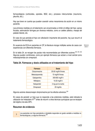 Cuidados paliativos. Guía de Práctica Clínica.
149
farmacológicos (corticoides, opioides, BDZ, etc.), procesos intercurrentes (neumonía,
pleuritis, etc.).
Hay que tener en cuenta que pueden coexistir varios mecanismos de acción en un mismo
paciente.
Las primeras medidas en el tratamiento van encaminadas a inhibir el reflejo del hipo: apnea
forzada, estimulación faríngea por diversos métodos, como un catéter plástico, masaje del
paladar blando, etc.
En caso de que persista el hipo con afectación importante del paciente, hay que recurrir al
tratamiento farmacológico.
En ausencia de ECA en pacientes en CP, la literatura recoge múltiples series de casos con
experiencias con diferentes fármacos.
En la tabla 24, se recogen las pautas más recomendadas por diferentes autores.228, 263, 264
Algunas pueden combinarse, como por ejemplo fármacos que actúen a nivel central como
metoclopramida con omeprazol.
Tabla 24. Fármacos y dosis utilizados en el tratamiento del hipo
Fármaco Dosis
Clorpromazina 25-50 mg/6-8 horas
Metoclopramida 10 mg/6-8 horas
Gabapentina 300-600 mg/8 h
Nifedipino 10-20 mg/8 h
Haloperidol 3 mg por la noche
Omeprazol 20 mg/día
Algunos autores desaconsejan clorpromazina por los efectos adversos.228
En casos de persistir un hipo que no responde a las anteriores medidas, está indicada la
utilización de midazolam IV228
antes de recurrir a otras técnicas quirúrgicas que se escapan
del objetivo de esta GPC.
Resumen de evidencia
3
Los pacientes con hipo persistente o intratable responden en grado variable a medidas no
farmacológicas y a algunos fármacos.
228
Series de
casos 3
 