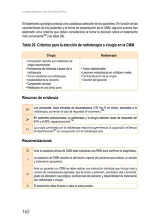 Cuidados paliativos. Guía de Práctica Clínica.
162
El tratamiento quirúrgico precisa una cuidadosa selección de los pacientes. En función de las
características de los pacientes y la forma de presentación de la CMM, algunos autores han
elaborado unos criterios que deben considerarse al tomar la decisión sobre el tratamiento
más conveniente286
(ver tabla 29).
Tabla 29. Criterios para la elección de radioterapia o cirugía en la CMM
Cirugía Radioterapia
• Compresión medular por metástasis de
origen desconocido
• Persistencia de síntomas a pesar de la
radioterapia
• Tumor resistente a la radioterapia
• Inestabilidad de la columna
• Compresión cervical
• Metástasis en una única zona
• Tumor radiosensible
• Lesiones metastásicas en múltiples niveles
• Contraindicación de la cirugía
• Elección del paciente
Resumen de evidencia
2+
Los corticoides, dosis elevadas de dexametasona (100 mg IV en bolos), asociados a la
radioterapia, aumentan la tasa de respuesta al tratamiento.
288
2+
En pacientes seleccionados, la radioterapia y la cirugía obtienen tasas de respuesta del
64% y el 85%, respectivamente.
290
1+
La cirugía combinada con la radioterapia mejora la supervivencia, la capacidad y el tiempo
de deambulación
291
en comparación con la radioterapia sola.
Recomendaciones
D Ante la sospecha clínica de CMM debe solicitarse una RMN para confirmar el diagnóstico.
√
La sospecha de CMM requiere la derivación urgente del paciente para realizar un estudio
y tratamiento apropiados.
D
Ante un paciente con CMM se debe realizar una valoración individual que incluya nivel y
número de compresiones espinales, tipo de tumor y extensión, pronóstico vital y funcional,
grado de afectación neurológica, preferencias del paciente y disponibilidad de tratamiento
con radioterapia y cirugía.
C El tratamiento debe llevarse a cabo lo antes posible.
 
