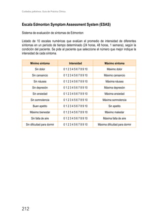 Cuidados paliativos. Guía de Práctica Clínica.
212
Escala Edmonton Symptom Assessment System (ESAS)
Sistema de evaluación de síntomas de Edmonton
Listado de 10 escalas numéricas que evalúan el promedio de intensidad de diferentes
síntomas en un período de tiempo determinado (24 horas, 48 horas, 1 semana), según la
condición del paciente. Se pide al paciente que seleccione el número que mejor indique la
intensidad de cada síntoma.
Mínimo síntoma Intensidad Máximo síntoma
Sin dolor 0 1 2 3 4 5 6 7 8 9 10 Máximo dolor
Sin cansancio 0 1 2 3 4 5 6 7 8 9 10 Máximo cansancio
Sin náusea 0 1 2 3 4 5 6 7 8 9 10 Máxima náusea
Sin depresión 0 1 2 3 4 5 6 7 8 9 10 Máxima depresión
Sin ansiedad 0 1 2 3 4 5 6 7 8 9 10 Máxima ansiedad
Sin somnolencia 0 1 2 3 4 5 6 7 8 9 10 Máxima somnolencia
Buen apetito 0 1 2 3 4 5 6 7 8 9 10 Sin apetito
Máximo bienestar 0 1 2 3 4 5 6 7 8 9 10 Máximo malestar
Sin falta de aire 0 1 2 3 4 5 6 7 8 9 10 Máxima falta de aire
Sin dificultad para dormir 0 1 2 3 4 5 6 7 8 9 10 Máxima dificultad para dormir
 