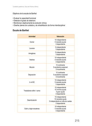 Cuidados paliativos. Guía de Práctica Clínica.
215
Objetivos de la escala de Barthel
• Evaluar la capacidad funcional
• Detectar el grado de deterioro
• Monitorizar objetivamente la evolución clínica
• Diseñar planes de cuidados y de rehabilitación de forma interdisciplinar
Escala de Barthel
Actividad Valoración
Comer
10 independiente
5 necesita ayuda
0 dependiente
Lavarse
5 independiente
0 dependiente
Arreglarse
5 independiente
0 dependiente
Vestirse
10 independiente
5 necesita ayuda
0 dependiente
Micción
10 continente
5 accidente ocasional
0 incontinente
Deposición
10 continente
5 accidente ocasional
0 incontinente
Ir al WC
10 independiente
5 necesita ayuda
0 dependiente
Trasladarse sillón / cama
15 independiente
10 mínima ayuda
5 gran ayuda
0 dependiente
Deambulación
15 independiente
10 necesita ayuda
5 independiente en silla de ruedas
0 dependiente
Subir y bajar escaleras
10 independiente
5 necesita ayuda
0 dependiente
 
