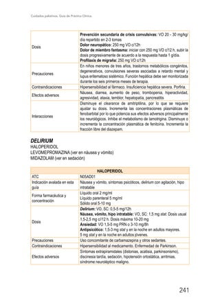 Cuidados paliativos. Guía de Práctica Clínica.
241
Dosis
Prevención secundaria de crisis convulsivas: VO 20 - 30 mg/kg/
día repartido en 2-3 tomas
Dolor neuropático: 250 mg VO c/12h
Dolor de miembro fantasma: iniciar con 250 mg VO c/12 h, subir la
dosis progresivamente de acuerdo a la respuesta hasta 1 g/día.
Profilaxis de migraña: 250 mg VO c/12h
Precauciones
En niños menores de tres años, trastornos metabólicos congénitos,
degenerativos, convulsiones severas asociadas a retardo mental y
lupus eritematoso sistémico. Función hepática debe ser monitorizada
durante los seis primeros meses de terapia.
Contraindicaciones Hipersensibilidad al fármaco. Insuficiencia hepática severa. Porfiria.
Efectos adversos
Náusea, diarrea, aumento de peso, trombopenia, hiperactividad,
agresividad, ataxia, temblor, hepatopatía, pancreatitis
Interacciones
Disminuye el clearance de amitriptilina, por lo que se requiere
ajustar su dosis. Incrementa las concentraciones plasmáticas de
fenobarbital por lo que potencia sus efectos adversos principalmente
los neurológicos. Inhibe el metabolismo de lamotrigina. Disminuye o
incrementa la concentración plasmática de fenitoína. Incrementa la
fracción libre del diazepam.
DELIRIUM
HALOPERIDOL
LEVOMEPROMAZINA (ver en náusea y vómito)
MIDAZOLAM (ver en sedación)
HALOPERIDOL
ATC N05AD01
Indicación avalada en esta
guía
Náusea y vómito, síntomas psicóticos, delirium con agitación, hipo
intratable
Forma farmacéutica y
concentración
Líquido oral 2 mg/ml
Líquido parenteral 5 mg/ml
Sólido oral 5-10 mg
Dosis
Delirium: VO, SC: 0,5-5 mg/12h
Náusea, vómito, hipo intratable: VO, SC: 1,5 mg stat. Dosis usual
1,5-2,5 mg c//12 h. Dosis máxima 10-20 mg
Ansiedad: VO 1,5-5 mg PRN o 3-10 mg/8h
Antipsicótico: 1,5-3 mg stat y en la noche en adultos mayores.
5 mg stat y en la noche en adultos jóvenes.
Precauciones Uso concomitante de carbamazepina y otros sedantes.
Contraindicaciones Hipersensibilidad al medicamento. Enfermedad de Parkinson.
Efectos adversos
Síntomas extrapiramidales (distonias, acatisia, parkinsonismo),
discinesia tardía, sedación, hipotensión ortostática, arritmias,
síndrome neuroléptico maligno.
 