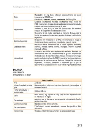 Cuidados paliativos. Guía de Práctica Clínica.
243
Dosis
Depresión: 50 mg dosis estándar, ocasionalmente se puede
incrementar a 100-200 mg
Prurito por colestasis, uremia, neoplasias: 50-100 mg/día
Precauciones
Epilepsia, insuficiencia hepática, insuficiencia renal. Todos los
IRSS incrementan el riesgo de sangrado gastrointestinal en adultos
mayores, particularmente mayores de 80 años.
Sertralina (u otros IRSS) no debe ser iniciado hasta dos semanas
después de suspender inhibidores de la MAO.
Considerar la vida media prolongada al momento de suspender la
terapia, se requieren dos semanas para ser eliminado totalmente del
organismo.
Contraindicaciones
No asociar con inhibidores de la MAO por incremento de riesgo de
síndrome serotonina y síndrome neuroléptico maligno, manía.
Efectos adversos
Disfunción sexual (disminución de la líbido, orgasmo retardado),
anorexia, náusea, vómito, diarrea, dispepsia, erupción cutánea,
inquietud, cefalea.
Interacciones
Incrementa la actividad anticoagulante de la warfarina. Asociado con
antidiabéticos altera las concentraciones de glucosa. Empeora los
efecto adversos de los antipsicóticos. Riesgo elevado de hemorragia
gastrointestinal con el uso de AINE. Incrementa las concentraciones
plasmáticas de carbamazepina, fenitoína, haloperidol, clozapina,
risperidona, trazodona, diazepam y alprazolam por lo que se
recomiendaencasodeasociaciónllevarestrictavigilanciaterapéutica.
DIARREA
LOPERAMIDA
CODEINA (ver en dolor)
LOPERAMIDA
ATC A07DA03
Indicación avalada en esta
guía
Diarrea aguda o crónica no infecciosa, ileostomía (para mejorar la
consistencia fecal)
Forma farmacéutica y
concentración
Sólido oral 2 mg
Dosis
Dosis inicial: 4 mg, seguido de 2 mg luego de cada deposición hasta
un máximo de 16 mg/día
Precauciones
Asegurar que la diarrea no es secundaria a impactación fecal o
proceso infeccioso.
Contraindicaciones Hipersensibilidad al medicamento.
Efectos adversos
Estreñimiento, mareo, somnolencia, náusea, íleo paralítico, dolor
abdominal.
Interacciones Opioides, anticolinérgicos aumentan los efectos colaterales.
 