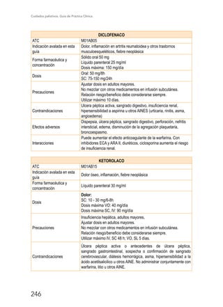 Cuidados paliativos. Guía de Práctica Clínica.
246
DICLOFENACO
ATC M01AB05
Indicación avalada en esta
guía
Dolor, inflamación en artritis reumatoidea y otros trastornos
musculoesqueléticos, fiebre neoplásica
Forma farmacéutica y
concentración
Sólido oral 50 mg
Líquido parenteral 25 mg/ml
Dosis máxima: 150 mg/día
Dosis
Oral: 50 mg/8h
SC: 75-150 mg/24h
Precauciones
Ajustar dosis en adultos mayores.
No mezclar con otros medicamentos en infusión subcutánea.
Relación riesgo/beneficio debe considerarse siempre.
Utilizar máximo 10 días.
Contraindicaciones
Ulcera péptica activa, sangrado digestivo, insuficiencia renal,
hipersensibilidad a aspirina u otros AINES (urticaria, rinitis, asma,
angioedema)
Efectos adversos
Dispepsia, úlcera péptica, sangrado digestivo, perforación, nefritis
intersticial, edema, disminución de la agregación plaquetaria,
broncoespasmo.
Interacciones
Puede aumentar el efecto anticoagulante de la warfarina. Con
inhibidores ECA y ARA II, diuréticos, ciclosporina aumenta el riesgo
de insuficiencia renal.
KETOROLACO
ATC M01AB15
Indicación avalada en esta
guía
Dolor óseo, inflamación, fiebre neoplásica
Forma farmacéutica y
concentración
Líquido parenteral 30 mg/ml
Dosis
Dolor:
SC: 10 - 30 mg/6-8h
Dosis máxima VO: 40 mg/día
Dosis máxima SC, IV: 90 mg/día
Precauciones
Insuficiencia hepática, adultos mayores,
Ajustar dosis en adultos mayores.
No mezclar con otros medicamentos en infusión subcutánea.
Relación riesgo/beneficio debe considerarse siempre.
Utilizar máximo IV, SC 48 h; VO, SL 5 días.
Contraindicaciones
Úlcera péptica activa o antecedentes de úlcera péptica,
sangrado gastrointestinal, sospecha o confirmación de sangrado
cerebrovascular, diátesis hemorrágica, asma, hipersensibilidad a la
ácido acetilsalicilico u otros AINE. No administrar conjuntamente con
warfarina, litio u otros AINE.
 