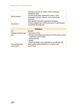 Cuidados paliativos. Guía de Práctica Clínica.
250
Efectos adversos
Comunes al inicio del uso: náusea, vómito, somnolencia,
inestabilidad, delirio.
Comunes permanentes: estreñimiento, náusea y vómito.
Ocasionales: boca seca, diaforesis, prurito, alucinaciones,
mioclonías.
Raro: depresión respiratoria, dependencia psicológica.
Interacciones
El efecto analgésico de la morfina disminuye con la administración
concomitante de pentazocina
FENTANILO
ATC N01AH01
Indicación avalada en esta
guía
- Dolor severo crónico,
- Intolerancia a los efectos secundarios de la morfina (náusea, vómito,
estreñimiento, alucinaciones),
- Insuficiencia renal
- Disfagia
- Fobia a las tabletas o mal cumplimiento con la medicación oral
Forma farmacéutica y
concentración
Sólido cutáneo (parche transdérmico) 4,2 mg (25 mcg/h)
Dura 72 horas
 