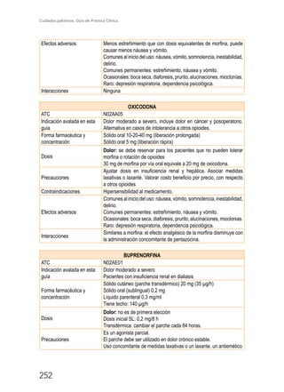 Cuidados paliativos. Guía de Práctica Clínica.
252
Efectos adversos Menos estreñimiento que con dosis equivalentes de morfina, puede
causar menos náusea y vómito.
Comunes al inicio del uso: náusea, vómito, somnolencia, inestabilidad,
delirio.
Comunes permanentes: estreñimiento, náusea y vómito.
Ocasionales: boca seca, diaforesis, prurito, alucinaciones, mioclonías.
Raro: depresión respiratoria, dependencia psicológica.
Interacciones Ninguna
OXICODONA
ATC N02AA05
Indicación avalada en esta
guía
Dolor moderado a severo, incluye dolor en cáncer y posoperatorio.
Alternativa en casos de intolerancia a otros opioides.
Forma farmacéutica y
concentración
Sólido oral 10-20-40 mg (liberación prolongada)
Sólido oral 5 mg (liberación rápira)
Dosis
Dolor: se debe reservar para los pacientes que no pueden tolerar
morfina o rotación de opioides
30 mg de morfina por vía oral equivale a 20 mg de oxicodona.
Precauciones
Ajustar dosis en insuficiencia renal y hepática. Asociar medidas
laxativas o laxante. Valorar costo beneficio por precio, con respecto
a otros opioides
Contraindicaciones Hipersensibilidad al medicamento.
Efectos adversos
Comunes al inicio del uso: náusea, vómito, somnolencia, inestabilidad,
delirio.
Comunes permanentes: estreñimiento, náusea y vómito.
Ocasionales: boca seca, diaforesis, prurito, alucinaciones, mioclonias.
Raro: depresión respiratoria, dependencia psicológica.
Interacciones
Similares a morfina: el efecto analgésico de la morfina disminuye con
la administración concomitante de pentazocina.
BUPRENORFINA
ATC N02AE01
Indicación avalada en esta
guía
Dolor moderado a severo
Pacientes con insuficiencia renal en dialiasis
Forma farmacéutica y
concentración
Sólido cutáneo (parche transdérmico) 20 mg (35 µg/h)
Sólido oral (sublingual) 0,2 mg
Líquido parenteral 0,3 mg/ml
Tiene techo: 140 µg/h
Dosis
Dolor: no es de primera elección
Dosis inicial SL: 0,2 mg/8 h
Transdérmica: cambiar el parche cada 84 horas.
Precauciones
Es un agonista parcial.
El parche debe ser utilizado en dolor crónico estable.
Uso concomitante de medidas laxativas o un laxante, un antiemético
 