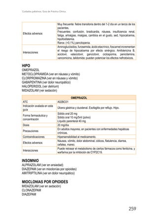 Cuidados paliativos. Guía de Práctica Clínica.
259
Efectos adversos
Muy frecuente: fiebre transitoria dentro del 1-2 día en un tercio de los
pacientes.
Frecuentes: confusión, bradicardia, náusea, insuficiencia renal,
fatiga, artralgias, mialgias, cambios en el gusto, sed, hipocalcemia,
hipofosfatemia.
Raros: (0,1%) pancitopenia.
Interacciones
Aminoglucósidos,furosemida,ácidoetacrínico,foscarnetincrementan
el riesgo de hipocalcemia por efecto sinérgico. Amfotericina B,
aciclovir, valaciclovir, ganciclovir, ciclosporina, penicilamina,
vancomicina, talidomida: pueden potenciar los efectos nefrotóxicos.
HIPO
OMEPRAZOL
METOCLOPRAMIDA (ver en náusea y vómito)
CLORPROMAZINA (ver en náusea y vómito)
GABAPENTINA (ver dolor neuropático)
HALOPERIDOL (ver delirium)
MIDAZOLAM (ver sedación)
OMEPRAZOL
ATC A02BC01
Indicación avalada en esta
guía
Úlcera gástrica y duodenal. Esofagitis por reflujo. Hipo.
Forma farmacéutica y
concentración
Sólido oral 20 mg
Sólido oral 10 mg/5ml (polvo)
Líquido parenteral 40 mg
Dosis 20 mg/día
Precauciones
En adultos mayores, en pacientes con enfermedades hepáticas
crónicas.
Contraindicaciones Hipersensibilidad al medicamento.
Efectos adversos
Náusea, vómito, dolor abdominal, cólicos, flatulencia, diarrea,
cefalea, mareo.
Interacciones
Puede retrasar el metabolismo de ciertos fármacos como fenitoína, y
warfarina por la inhibición de CYP2C19.
INSOMNIO
ALPRAZOLAM (ver en ansiedad)
DIAZEPAM (ver en mioclonías por opioides)
AMITRIPTILINA (ver en dolor neuropático)
MIOCLONIAS POR OPIOIDES
MIDAZOLAM (ver en sedación)
CLONAZEPAM
DIAZEPAM
 