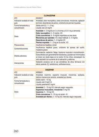 Cuidados paliativos. Guía de Práctica Clínica.
260
CLONAZEPAM
ATC N03AE01
Indicación avalada en esta
guía
Ansiedad, dolor neuropático, crisis convulsivas, mioclonías, agitación
terminal, desordenes de pánico, síndrome de piernas inquietas.
Forma farmacéutica y
concentración
Sólido oral 0,5 - 1 - 2 mg
Líquido oral 2,5 mg/ml
Dosis
Ansiedad: 4 - 8 mg/día en 3 o 4 tomas o 0,5-1 mg a demanda
Dolor neuropático: 2 - 8 mg/día, VO
Crisis convulsivas: 4 - 8 mg/día repartidos en tres dosis
Mioclonias por opioides: VO, dosis habitual: 3 - 5 mg/día
Desordenes de pánico: 1 - 4 mg/día VO
Piernas inquietas: 1 – 2 mg en la noche, VO
Precauciones Insuficiencia hepática y renal
Contraindicaciones
Insuficiencia hepática grave, síndrome de apneas del sueño,
miastenia gravis
Efectos adversos
Somnolencia, sedación, fatiga, hipotonía muscular e incoordinación.
Estosefectossongeneralmentetransitoriosypuedenserminimizados
al iniciar con dosis bajas en la noche. En los niños, clonazepam ha
sido asociado con aumento de la salivación y sialorrea.
Interacciones
Sedación excesiva con el uso simultáneo de otros fármacos con
efecto sedante. Ej. barbitúricos, antihistamínicos.
DIAZEPAM
ATC N05BA01
Indicación avalada en esta
guía
Ansiedad, insomnio, espasmo muscular, mioclonías, epilepsia,
delirium tremens por alcohol, ansiedad por disnea.
Forma farmacéutica y
concentración
Sólido oral 5 - 10 mg
Líquido oral 2 mg/5 ml
Líquido parenteral 5 mg/ml
Dosis
Ansiedad: 2 - 10 mg VO, intervalo según respuesta.
Espasmos musculares, mioclonías: 5 mg VO
Insomnio: 5 – 10 mg VO
Crisis convulsivas: 5 - 10 mg vía rectal - IV.
Ansiedad por disnea: 2 - 10 mg VO, intervalo según respuesta
 