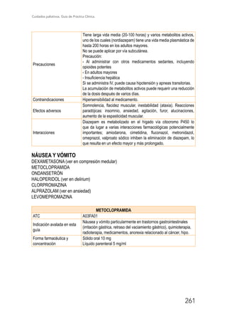 Cuidados paliativos. Guía de Práctica Clínica.
261
Precauciones
Tiene larga vida media (20-100 horas) y varios metabolitos activos,
uno de los cuales (nordiazepam) tiene una vida media plasmástica de
hasta 200 horas en los adultos mayores.
No se puede aplicar por vía subcutánea.
Precaución:
- Al administrar con otros medicamentos sedantes, incluyendo
opioides potentes
- En adultos mayores
- Insuficiencia hepática
Si se administra IV, puede causa hipotensión y apneas transitorias.
La acumulación de metabolitos activos puede requerir una reducción
de la dosis después de varios días.
Contraindicaciones Hipersensibilidad al medicamento.
Efectos adversos
Somnolencia, flacidez muscular, inestabilidad (ataxia). Reacciones
paradójicas: insomnio, ansiedad, agitación, furor, alucinaciones,
aumento de la espasticidad muscular.
Interacciones
Diazepam es metabolizado en el hígado vía citocromo P450 lo
que da lugar a varias interacciones farmacológicas potencialmente
importantes; amiodarona, cimetidina, fluconazol, metronidazol,
omeprazol, valproato sódico inhiben la eliminación de diazepam, lo
que resulta en un efecto mayor y más prolongado.
NÁUSEA Y VÓMITO
DEXAMETASONA (ver en compresión medular)
METOCLOPRAMIDA
ONDANSETRÓN
HALOPERIDOL (ver en delirium)
CLORPROMAZINA
ALPRAZOLAM (ver en ansiedad)
LEVOMEPROMAZINA
METOCLOPRAMIDA
ATC A03FA01
Indicación avalada en esta
guía
Náusea y vómito particularmente en trastornos gastrointestinales
(irritación gástrica, retraso del vaciamiento gástrico), quimioterapia,
radioterapia, medicamentos, anorexia relacionado al cáncer, hipo.
Forma farmacéutica y
concentración
Sólido oral 10 mg
Líquido parenteral 5 mg/ml
 
