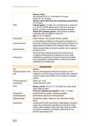 Cuidados paliativos. Guía de Práctica Clínica.
262
Dosis
Náusea y vómito:
Dosis habitual VO, SC, IV: 15-60 mg/día en 2-4 tomas
Infusión SC: 30 - 90 mg/día
Náusea y vómito relacionado con quimioterapia (vía parenteral):
40 - 60 mg/día
Irritación gástrica: 10 mg/6h o 40 - 60 mg/24 horas en infusión SC
y 10 mg VO o SC PRN, además reducir o eliminar la causa de la
gastritis y prescribir un medicamento gastroprotector apropiado
Retraso del vaciamiento gástrico: como el anterior, considerar
incrementar hasta 100 mg/24h en infusión SC
Hipo: VO, SC: 10 mg/6-8 h
Precauciones Adultos mayores, niños, jóvenes, Parkinson, epilepsia,
Contraindicaciones
La administración simultánea de antimuscarínicos (bloquean la vía
final común colinérgica procinética). Administración simultánea IV de
antagonistas de los receptores 5HT3 (riesgo de arritmia cardíaca).
Efectos adversos
Efectos extrapiramidales, somnolencia, agitación, diarrea, depresión,
arritmias por vía IV
Interacciones
Disminución de la velocidad de absorción de ciertos fármacos
ej. digoxina; enlentecimiento de la absorción de otros ej. ácido
acetilsalicilico, paracetamol y ciclosporina. Disminución del efecto
de los medicamentos antiparkinsonianos. Aumento de los efectos
indeseables de los antipsicóticos.
ONDANSETRÓN
ATC A04AA01
Indicación avalada en esta
guía
Náusea, vómito después de intervención quirúrgica o quimio o
radioterapia. Vómito por causas químicas, abdominales o craneales
cuando el manejo usual ha fallado. Prurito causado por colestasis u
opioides.
Forma farmacéutica y
concentración
Sólido oral 4 - 8 mg
Líquido parenteral 2 mg/ml
Dosis Náusea y vómito: VO, SC, IV: 12 - 24 mg/día Vía y dosis variable
según riesgo de emesis.
Prurito por colestasis y por opioides: VO, SC: 4 – 8 mg/8 h
Precauciones Trastornos del ritmo cardíaco. Insuficiencia hepática.
Contraindicaciones Administración conjunta con metoclopramida IV.
Efectos adversos Estreñimiento, cefalea, rubefacción, hipo, alteraciones visuales,
mareo.
Interacciones Inductores del CYP3A4 como fenitoína, carbamazepina, rifampicina
reducen las concentraciones plasmáticas de ondansetrón. Puede
reducir el efecto analgésico de tramadol. Mayor riesgo de arritmias
con fármacos cardiotóxicos. Prolongación adicional del QT con
fármacos que prolongan el QT.
 
