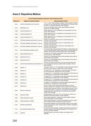 Cuidados paliativos. Guía de Práctica Clínica.
268
Anexo 5. Dispositivos Médicos
LISTA DE DISPOSITIVOS MÉDICOS ESENCIALES PARA CUIDADOS PALIATIVOS
CÓDIGO ECRI NOMBRE DEL DISPOSITIVO MÉDICO ESPECIFICACIONES TÉCNICAS
18-331-5 CATÉTER INTRAVENOSO CON Y SIN ALETAS
1 1/4”, 1.1 x 32 mm, teflón o poliuretano, radiopaco, con bisel biangulado y trifacetado,
con mandril, con y sin cámara de flujo con alta transparencia, con flujo igual o mayor
a 60 ml/min, con dispositivo antipinchazos, estéril, descartable
10-727-4 PERICRANEAL Nº 25
Con alas, con prolongador de 30 cm mínimo, aguja tribicelada,con protección,
conector Luer Lock, estéril, descartable
11-883-2 GUANTE QUIRÚRGICO Nº 7
De látex, espesor de 0.2-0.3 mm, antideslizante, con polvo absorbente, 270 mm de
longitud, estéril, descartable
11-883-4 GUANTE QUIRÚRGICO Nº 8
De látex, espesor de 0.2-0.3 mm, antideslizante, con polvo absorbente, 270 mm de
longitud, estéril, descartable
11-883-3 GUANTE QUIRÚRGICO Nº 7.5
De látex, espesor de 0.2-0.3 mm, antideslizante, con polvo absorbente, 270 mm de
longitud, estéril, descartable
18-737-7 CATÉTERES URINARIOS URETRALES Nº 18 dos vías
Recubierto con elastómero de silicón, bag 5-15 ml, orificios laterales, punta
atraumática, estéril, descartable
18-737-6 CATÉTERES URINARIOS URETRALES Nº 16 dos vías
Recubierto con elastómero de silicón, bag 5-15 ml, orificios laterales, punta
atraumática, estéril, descartable
18-737-12 CATÉTERES URINARIOS URETRALES Nº 18 tres vías
Recubierto con elastómero de silicón, bag 30-50 ml, orificios laterales, punta
atraumática, estéril, descartable
18-763-2 BOLSA PARA DRENAJE URINARIO, ADULTO
Con válvula antireflujo, válvula para drenaje, PVC flexible, con escala graduada cada
100 ml, área para identificación de datos, sujetador universal, válvula de drenaje tipo T,
ventilación, conector de toma de muestra sin aguja, 2000cc, estéril, descartable.
14-221-8 SONDA NASOGÁSTRICA Nº 14
PVC médico, 85 cm de longitud, señal radiopaca, extremo proximal redondeado,
marcada a intervalos, estéril, descartable
17-683-8 SONDA NELATON Nº 16
De polivinil, 50 cm, alta flexibilidad, extremo proximal redondeado, extremo distal con
conector flexible, estéril, descartable.
17-683-7 SONDA NELATON Nº 14
De polivinil, 40 cm, alta flexibilidad, extremo proximal redondeado, extremo distal con
conector flexible, estéril, descartable.
10-749-7 CATÉTER PARAASPIRACIÓN DE SECRECIONES Nº 14
PVC suave, con válvula de control manual con/sin tapa, extremidad abierta, punta
roma, con fenestraciones laterales, atraumática, flexible, transparente, 40-60 cm,
estéril, descartable
13-940-1 JERINGA 1 ml
Con aguja Nº 26-30 G, 1/2” , 5/16”, desmontable con rosca, émbolo extremo distal de
goma que no permita filtraciones, graduado cada ml, estéril, descartable
13-940-2 JERINGA 3 ml
Con aguja Nº 22 G, 1 1/4”, desmontable con rosca, émbolo extremo distal de goma
que no permita filtraciones, graduado cada ml, estéril, descartable
13-940-3 JERINGA 5 ml
Con aguja Nº 21G, 1 1/4”, desmontable con rosca, émbolo extremo distal de goma que
no permita filtraciones, graduado cada ml, estéril, descartable
13-940-4 JERINGA 10 ml
Con aguja Nº 21G, 1 1/2”, desmontable con rosca, émbolo extremo distal de goma que
no permita filtraciones, graduado cada ml, estéril, descartable
13-940-5 JERINGA 20 ml
Con aguja Nº 21G, 1 1/2”, desmontable con rosca, émbolo extremo distal de goma que
no permita filtraciones, graduado cada ml, estéril, descartable
13-940-8 JERINGA 50 ml
Con aguja Nº 18, 1”,desmontable con rosca, émbolo extremo distal de goma que no
permita filtraciones, graduado cada ml, estéril, descartable
20-270-1 JERINGA 50 ml
Con pico, sin aguja, sin rosca, émbolo externo distal de goma que no permite
filtraciones, graduado cada ml, adaptable a sondas de irrigación, estéril, descartable
16-649-1 EQUIPO DE VENOCLISIS
Cámara de goteo transparente, 20 gotas/ml, válvula dosificadora de presión, filtro de
15 micras, línea de 180 cm, conector Luer Lock, libre de látex y DEHP (PHtalatos),
regulador de flujo roller, puerto de acceso en Y, conector Luer Lock, punzón ISO
universal, estéril, descartable
11-859-2 GASA DE ALGODÓN
Hidrófilo de algodón al 100%, 90 cm x 100 m, de 16 hebras como mínimo por cm2
,
absorbente con terminaciones laterales, no estéril, descartable
13-882-1 GORRO QUIRÚRGICO, MUJER
De tela no tejida, polipropileno, con elástico en los bordes, plegable, resistente a
fluidos, tamaño estándar, no estéril, descartable
13-882-2 GORRO QUIRÚRGICO, HOMBRE
De tela no tejida, polipropileno, con filtro de papel absorbente en la frente, tiras para
amarre, resistente a fluidos, tamaño estándar, no estéril, descartable
12-458-1 MASCARILLA QUIRÚRGICA
Tela no tejida de polipropileno, con filtro de tres pliegues, sujeción con tiras o elástico,
con barra nasal de aluminio cubierta, resistente a fluidos, antiestática, hipoalergénico,
no estéril, descartable
11-901-1 BATA QUIRÚRGICA MANGA LARGA
Tela no tejida, celulosa impermeable, resistente a fluidos corporales, gramaje mínimo
45 gm/m2, mangas con puños reforzados elastizados de 5-10 cm de ancho, 120 a
150 cm de largo, estéril, descartable
10-440-1 LANCETAS
Recubierta de plástico, punta de acero inoxidable, punta tribiselada, estéril,
descartable
 
