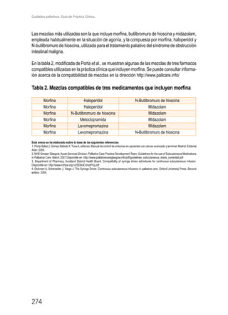 Cuidados paliativos. Guía de Práctica Clínica.
274
Las mezclas más utilizadas son la que incluye morfina, butilbromuro de hioscina y midazolam,
empleada habitualmente en la situación de agonía, y la compuesta por morfina, haloperidol y
N-butilbromuro de hioscina, utilizada para el tratamiento paliativo del síndrome de obstrucción
intestinal maligna.
En la tabla 2, modificada de Porta et al., se muestran algunas de las mezclas de tres fármacos
compatibles utilizadas en la práctica clínica que incluyen morfina. Se puede consultar informa-
ión acerca de la compatibilidad de mezclas en la dirección http://www.pallcare.info/
Tabla 2. Mezclas compatibles de tres medicamentos que incluyen morfina
Morfina Haloperidol N-Butilbromuro de hioscina
Morfina Haloperidol Midazolam
Morfina N-Butilbromuro de hioscina Midazolam
Morfina Metoclopramida Midazolam
Morfina Levomepromazina Midazolam
Morfina Levomepromazina N-Butilbromuro de hioscina
Este anexo se ha elaborado sobre la base de las siguientes referencias:
1. Porta-Sales J, Gomez-Batiste X, TucaA, editores. Manual de control de síntomas en pacientes con cáncer avanzado y terminal. Madrid: Editorial
Arán; 2004.
2. NHS Greater Glasgow,Acute Services Division, Palliative Care Practice Development Team. Guidelines for the use of Subcutaneous Medications
in Palliative Care. March 2007 Disponible en :http://www.palliativecareglasgow.info/pdf/guidelines_subcutaneous_meds_corrected.pdf
3. Department of Pharmacy, Auckland District Health Board. Compatibility of syringe drives admixtures for continuous subcutaneous infusion.
Disponible en: http://www.nzhpa.org.nz/SDAdCompProj.pdf
4. Dickman A, Scheneider J, Varga J: The Syringe Driver. Continuous subcutaneous infusions in palliative care. Oxford University Press. Second
edition. 2005.
 