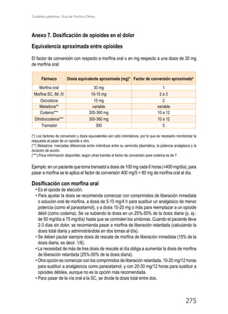 Cuidados paliativos. Guía de Práctica Clínica.
275
Anexo 7. Dosificación de opioides en el dolor
Equivalencia aproximada entre opioides
El factor de conversión con respecto a morfina oral o en mg respecto a una dosis de 30 mg
de morfina oral:
Fármaco Dosis equivalente aproximada (mg)* Factor de conversión aproximado*
Morfina oral 30 mg 1
Morfina SC, IM, IV 10-15 mg 2 a 3
Oxicodona 15 mg 2
Metadona** variable variable
Codeina*** 300-360 mg 10 a 12
Dihidrocodeina*** 300-360 mg 10 a 12
Tramadol 300 5
(*) Los factores de conversión y dosis equivalentes son solo orientativos, por lo que es necesario monitorizar la
respuesta al pasar de un opioide a otro.
(**) Metadona: marcadas diferencias entre individuos entre su semivida plasmática, la potencia analgésica y la
duración de acción.
(***) Poca información disponible; según otras fuentes el factor de conversión para codeína es de 7.
Ejemplo: en un paciente que toma tramadol a dosis de 100 mg cada 6 horas (=400 mg/día), para
pasar a morfina se le aplica el factor de conversión 400 mg/5 = 80 mg de morfina oral al día.
Dosificación con morfina oral
• Es el opiode de elección.
• Para ajustar la dosis se recomienda comenzar con comprimidos de liberación inmediata
o solución oral de morfina, a dosis de 5-10 mg/4 h para sustituir un analgésico de menor
potencia (como el paracetamol), y a dosis 10-20 mg o más para reemplazar a un opioide
débil (como codeína). Se va subiendo la dosis en un 25%-50% de la dosis diaria (p. ej.:
de 50 mg/día a 75 mg/día) hasta que se controlen los síntomas. Cuando el paciente lleve
2-3 días sin dolor, se recomienda pasar a morfina de liberación retardada (calculando la
dosis total diaria y administrándola en dos tomas al día).
• Se deben pautar siempre dosis de rescate de morfina de liberación inmediata (15% de la
dosis diaria, es decir, 1/6).
• La necesidad de más de tres dosis de rescate al día obliga a aumentar la dosis de morfina
de liberación retardada (25%-50% de la dosis diaria).
• Otra opción es comenzar con los comprimidos de liberación retardada, 10-20 mg/12 horas
para sustituir a analgésicos como paracetamol, y con 20-30 mg/12 horas para sustituir a
opioides débiles, aunque no es la opción más recomendada.
• Para pasar de la vía oral a la SC, se divide la dosis total entre dos.
 