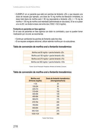 Cuidados paliativos. Guía de Práctica Clínica.
278
• EJEMPLO: en un paciente que esté con parches de fentanilo «25» y que requiera una
dosis de rescate (por ejemplo, una dosis de 15 mg morfina de liberación inmediata), la
dosis total diaria de morfina será = 90 mg (equivalente a fentanilo «25» ) + 15 mg de
morfina = 105 mg de morfina oral retardada (administrada en dos dosis). Si se va a pasar
a la vía SC: se divide la dosis oral entre dos (105/2 = 52,5 mg/día).
Fentanilo en pacientes en fase agónica:
En el caso de pacientes en fase agónica con dolor no controlado y que no pueden tomar
medicación por vía oral, se recomienda:
• Continuar cambiando los parches de fentanilo cada tres días.
• Si se requiere analgesia adicional, utilizar además morfina por vía subcutánea.
Tabla de conversión de morfina oral a fentanilo transdérmico
Morfina oral 90 mg/día = parche fentanilo «25»
Morfina oral 180 mg/día = parche fentanilo «50»
Morfina oral 270 mg/día = parche fentanilo «75»
Morfina oral 360 mg/día = parche fentanilo «100»
Fuente: Guía de Prescripción Terapéutica. Ministerio de Sanidad y Consumo.
Tabla de conversión de morfina oral a fentanilo transdérmico
Morfina oral
24-horas (mg/día)
Dosis de fentanilo transdérmico
(microgramos/hora)
135 25
135-224 50
225-314 75
315-404 100
405-494 125
495-584 150
585-674 175
675-764 200
765-854 225
855-944 250
945-1034 275
1035-1124 300
Fuente: Ficha Técnica.
 
