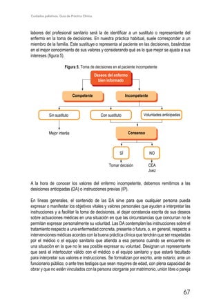 Cuidados paliativos. Guía de Práctica Clínica.
67
labores del profesional sanitario será la de identificar a un sustituto o representante del
enfermo en la toma de decisiones. En nuestra práctica habitual, suele corresponder a un
miembro de la familia. Este sustituye o representa al paciente en las decisiones, basándose
en el mejor conocimiento de sus valores y considerando qué es lo que mejor se ajusta a sus
intereses (figura 5).
Figura 5. Toma de decisiones en el paciente incompetente
Deseos del enfermo
bien informado
Competente Incompetente
Consenso
Sin sustituto Con sustituto Voluntades anticipadas
NOSÍ
Tomar decisión
Mejor interés
CEA
Juez
A la hora de conocer los valores del enfermo incompetente, debemos remitirnos a las
desiciones anticipadas (DA) o instrucciones previas (IP).
En líneas generales, el contenido de las DA sirve para que cualquier persona pueda
expresar o manifestar los objetivos vitales y valores personales que ayuden a interpretar las
instrucciones y a facilitar la toma de decisiones, al dejar constancia escrita de sus deseos
sobre actuaciones médicas en una situación en que las circunstancias que concurran no le
permitan expresar personalmente su voluntad. Las DA contemplan las instrucciones sobre el
tratamiento respecto a una enfermedad concreta, presente o futura, o, en general, respecto a
intervenciones médicas acordes con la buena práctica clínica que tendrán que ser respetadas
por el médico o el equipo sanitario que atienda a esa persona cuando se encuentre en
una situación en la que no le sea posible expresar su voluntad. Designan un representante
que será el interlocutor válido con el médico o el equipo sanitario y que estará facultado
para interpretar sus valores e instrucciones. Se formalizan por escrito, ante notario; ante un
funcionario público; o ante tres testigos que sean mayores de edad, con plena capacidad de
obrar y que no estén vinculados con la persona otorgante por matrimonio, unión libre o pareja
 