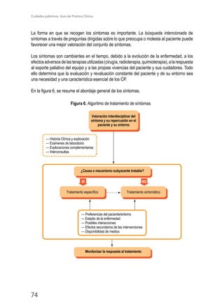 Cuidados paliativos. Guía de Práctica Clínica.
74
La forma en que se recogen los síntomas es importante. La búsqueda intencionada de
síntomas a través de preguntas dirigidas sobre lo que preocupa o molesta al paciente puede
favorecer una mejor valoración del conjunto de síntomas.
Los síntomas son cambiantes en el tiempo, debido a la evolución de la enfermedad, a los
efectosadversosdelasterapiasutilizadas(cirugía,radioterapia,quimioterapia),alarespuesta
al soporte paliativo del equipo y a las propias vivencias del paciente y sus cuidadores. Todo
ello determina que la evaluación y revaluación constante del paciente y de su entorno sea
una necesidad y una característica esencial de los CP.
En la figura 6, se resume el abordaje general de los síntomas.
Figura 6. Algoritmo de tratamiento de síntomas
Valoración interdisciplinar del
síntoma y su repercusión en el
paciente y su entorno
¿Causa o mecanismo subyacente tratable?
Monitorizar la respuesta al tratamiento
Tratamiento específico Tratamiento sintomático
— Historia Clínica y exploración
— Exámenes de laboratorio
— Exploraciones complementarias
— Interconsultas
— Preferencias del paciente/entorno
— Estadio de la enfermedad
— Posibles interacciones
— Efectos secundarios de las intervenciones
— Disponibilidad de medios
SÍ NO
 