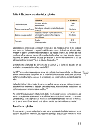Cuidados paliativos. Guía de Práctica Clínica.
85
Tabla 5. Efectos secundarios de los opioides
Síntomas % Incidencia
Gastrointestinales
Náuseas, vómitos,
estreñimiento
15-30
40-87
Sistema nervioso autónomo
Xerostomía, retención urinaria, hipotensión
postural
Sin datos
Sistema nervioso central
Sedación, deterioro cognitivo mioclonias,
alucinaciones, delirium, hiperalgesia,
convulsiones
20-60
Sin datos
Cutáneos
Prurito
Hipersudoración
2-10
Sin datos
Las estrategias terapéuticas posibles en el manejo de los efectos adversos de los opioides
son: reducción de la dosis o supresión del fármaco, cambio de la vía de administración,
rotación de opioide y tratamiento sintomático de los efectos adversos. La primera de ellas
puede ser eficaz siempre que se utilice analgesia alternativa, pero esta situación es poco
frecuente. No existen muchos estudios que evalúen la eficacia del cambio de la vía de
administración del fármaco105
o de la rotación de opioides.106
El tratamiento sintomático del estreñimiento, el delirium y el prurito se describe en los
apartados correspondientes de la presente GPC.
La RS103
encontró escasa evidencia sobre las medidas eficaces para tratar los diferentes
efectos secundarios de los opioides. En el tratamiento sintomático de las náuseas y vómitos
se han empleado una gran variedad de fármacos sin que existan estudios comparativos entre
ellos.
La familiaridad del clínico con los fármacos, su perfil de efectos adversos e interacciones con
otros fármacos determina su elección. En nuestro medio, metoclopramida, haloperidol o los
corticoides pueden ser opciones razonables.103
No existen ECA que evalúen el tratamiento de las mioclonias producidas por los opioides. La
evidencia se deriva de series de casos; se utilizaron benzodiazepinas (diazepam, clonazepam
y midazolam) y ácido valproico. Las mioclonias se relacionan con dosis elevadas de morfina,
por lo que la reducción de la dosis es la primera medida que hay que tener en cuenta.
Rotación de opioides
En caso de no lograr una analgesia adecuada o ante la presencia de efectos secundarios que
obliguen a suspender el fármaco, se propone la estrategia de sustitución del fármaco inicial
RS de series
de casos
3
 