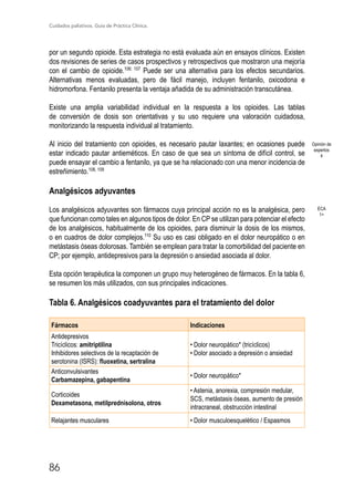 Cuidados paliativos. Guía de Práctica Clínica.
86
por un segundo opioide. Esta estrategia no está evaluada aún en ensayos clínicos. Existen
dos revisiones de series de casos prospectivos y retrospectivos que mostraron una mejoría
con el cambio de opioide.106; 107
Puede ser una alternativa para los efectos secundarios.
Alternativas menos evaluadas, pero de fácil manejo, incluyen fentanilo, oxicodona e
hidromorfona. Fentanilo presenta la ventaja añadida de su administración transcutánea.
Existe una amplia variabilidad individual en la respuesta a los opioides. Las tablas
de conversión de dosis son orientativas y su uso requiere una valoración cuidadosa,
monitorizando la respuesta individual al tratamiento.
Al inicio del tratamiento con opioides, es necesario pautar laxantes; en ocasiones puede
estar indicado pautar antieméticos. En caso de que sea un síntoma de difícil control, se
puede ensayar el cambio a fentanilo, ya que se ha relacionado con una menor incidencia de
estreñimiento.108, 109
Analgésicos adyuvantes
Los analgésicos adyuvantes son fármacos cuya principal acción no es la analgésica, pero
que funcionan como tales en algunos tipos de dolor. En CP se utilizan para potenciar el efecto
de los analgésicos, habitualmente de los opioides, para disminuir la dosis de los mismos,
o en cuadros de dolor complejos.110
Su uso es casi obligado en el dolor neuropático o en
metástasis óseas dolorosas. También se emplean para tratar la comorbilidad del paciente en
CP; por ejemplo, antidepresivos para la depresión o ansiedad asociada al dolor.
Esta opción terapéutica la componen un grupo muy heterogéneo de fármacos. En la tabla 6,
se resumen los más utilizados, con sus principales indicaciones.
Tabla 6. Analgésicos coadyuvantes para el tratamiento del dolor
Fármacos Indicaciones
Antidepresivos
Tricíclicos: amitriptilina
Inhibidores selectivos de la recaptación de
serotonina (ISRS): fluoxetina, sertralina
• Dolor neuropático* (tricíclicos)
• Dolor asociado a depresión o ansiedad
Anticonvulsivantes
Carbamazepina, gabapentina
• Dolor neuropático*
Corticoides
Dexametasona, metilprednisolona, otros
• Astenia, anorexia, compresión medular,
SCS, metástasis óseas, aumento de presión
intracraneal, obstrucción intestinal
Relajantes musculares • Dolor musculoesquelético / Espasmos
Opinión de
expertos
4
ECA
1+
 