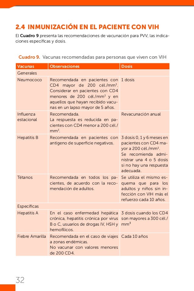 GUIA_PRACTICA_CLINICA_VIH_ADOLESCENTES_ADULTOS GUIA_PRACTICA_CLINICA_VIH_ADOLESCENTES_ADULTOS
