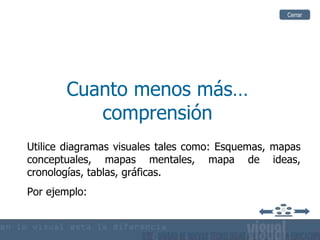 Cuanto menos más… comprensión Utilice diagramas visuales tales como: Esquemas, mapas conceptuales, mapas mentales, mapa de ideas, cronologías, tablas, gráficas.  Por ejemplo: Cerrar 