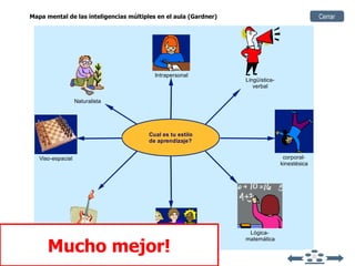 Mapa mental de las inteligencias múltiples en el aula (Gardner) Mucho mejor! Cerrar 