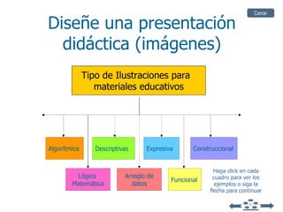 Diseñe una presentación didáctica (imágenes) Lógico  Matemática Algorítmica Arreglo de datos Descriptivas Expresiva Construccional Funcional Tipo de Ilustraciones para  materiales educativos Haga click en cada cuadro para ver los ejemplos o siga la flecha para continuar Cerrar 
