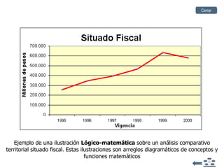 Ejemplo de una ilustración  Lógico-matemática  sobre un  análisis comparativo territorial situado fiscal . Estas ilustraciones son arreglos diagramáticos de conceptos y funciones matemáticos Cerrar 