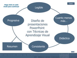 Diseño de presentaciones PowerPoint  con Técnicas de Aprendizaje Visual Cuanto menos  más… Didáctica Legible Haga click en cada óvalo para continuar Progresiva Consistente Resumen Cerrar 
