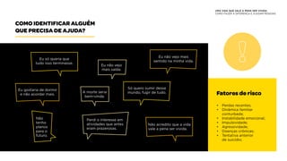 UMA VIDA QUE VALE A PENA SER VIVIDA:
COMO FAZER A DIFERENÇA E AJUDAR PESSOAS
COMO IDENTIFICAR ALGUÉM
QUE PRECISA DE AJUDA?
Eu não vejo mais
sentido na minha vida.
Eu gostaria de dormir
e não acordar mais.
Eu só queria que
tudo isso terminasse.
Eu não vejo
mais saída.
Só quero sumir desse
mundo, fugir de tudo.
Não acredito que a vida
vale a pena ser vivida.
A morte seria
bem-vinda.
Não
tenho
planos
para o
futuro.
Perdi o interesse em
atividades que antes
eram prazerosas.
Fatores de risco
•	 Perdas recentes;
•	 Dinâmica familiar
	conturbada;
•	 Instabilidade emocional;
•	Impulsividade;
•	Agressividade;
•	 Doenças crônicas;
•	 Tentativa anterior
	 de suicídio;
 